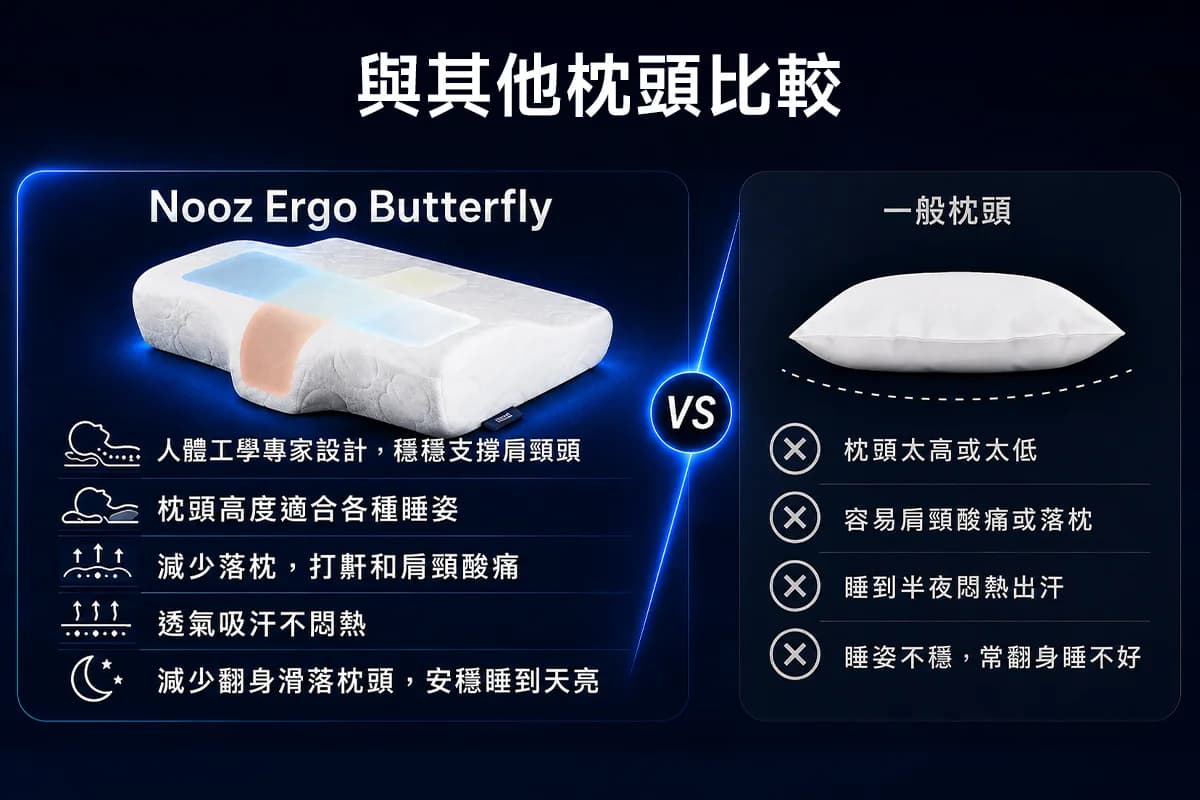 Nooz Ergo Butterfly vs 一般枕頭比較