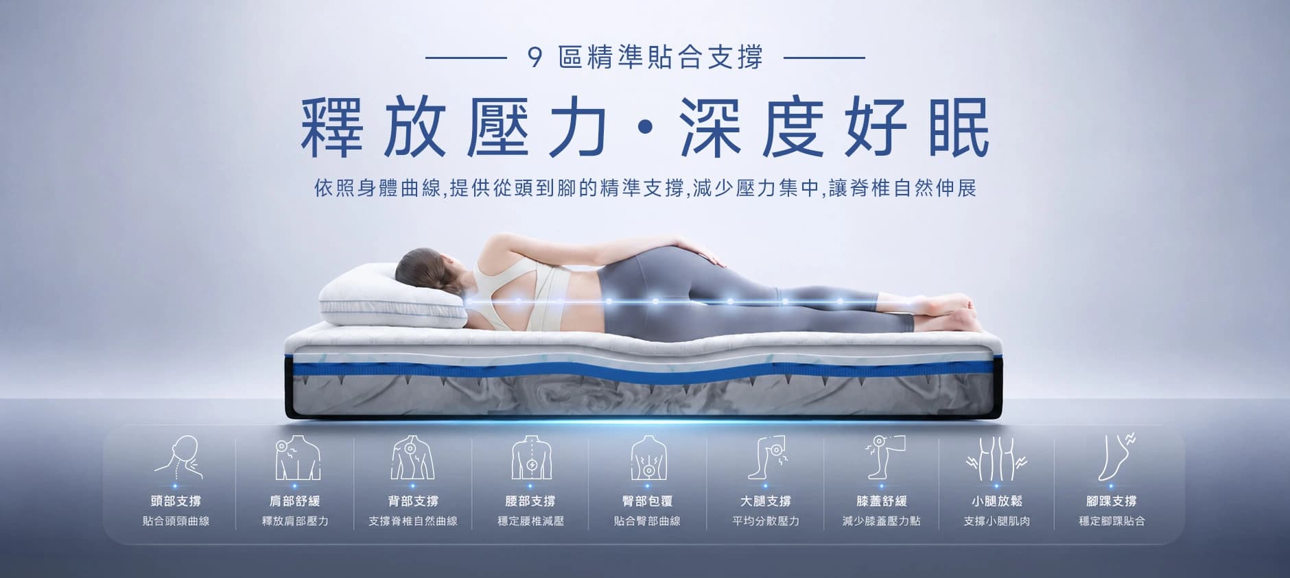 Lunio Gen4 9分區支撐設計