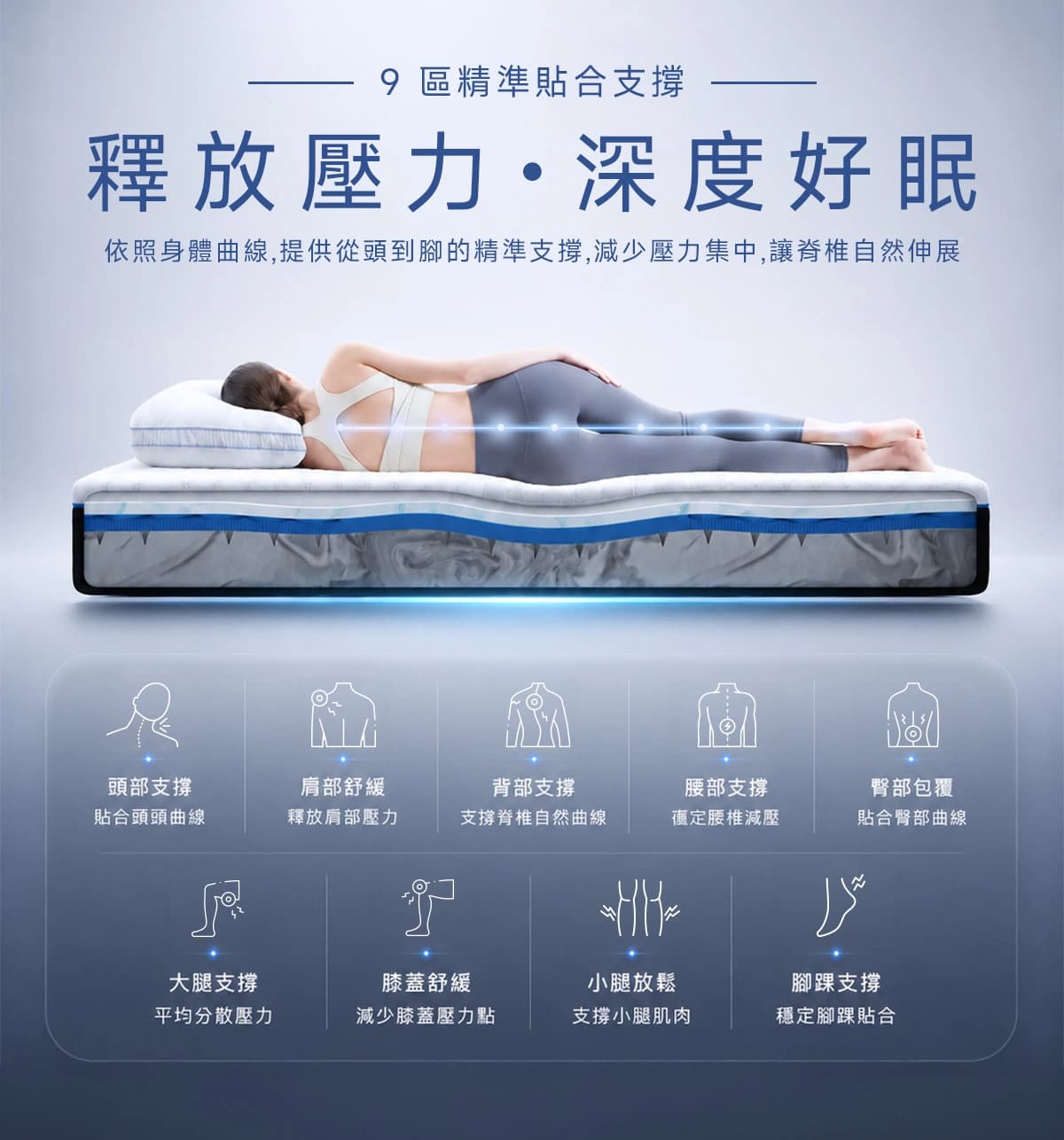 Lunio Gen4 9分區支撐設計