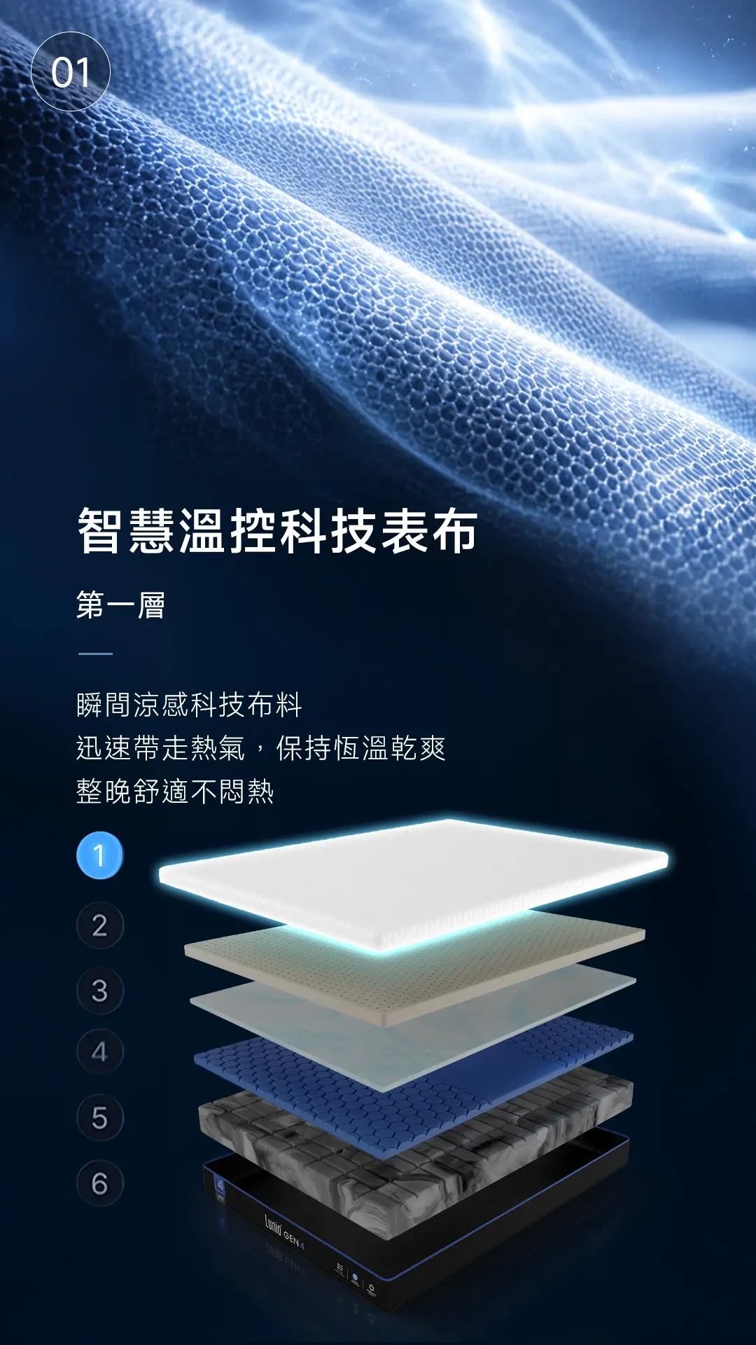 Lunio Gen4 每一層設計都是為你打造 — 第1層