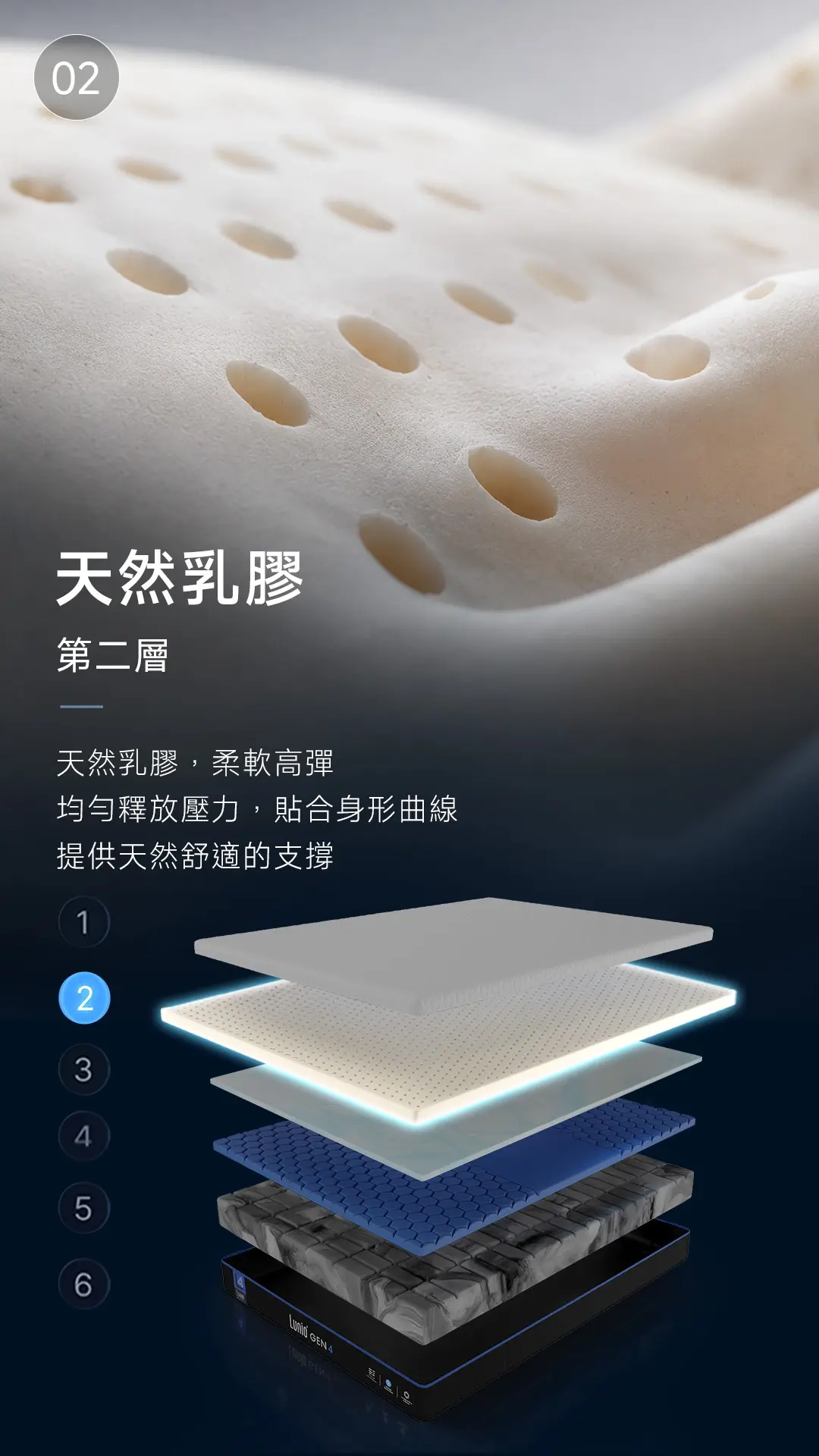 Lunio Gen4 每一層設計都是為你打造 — 第2層