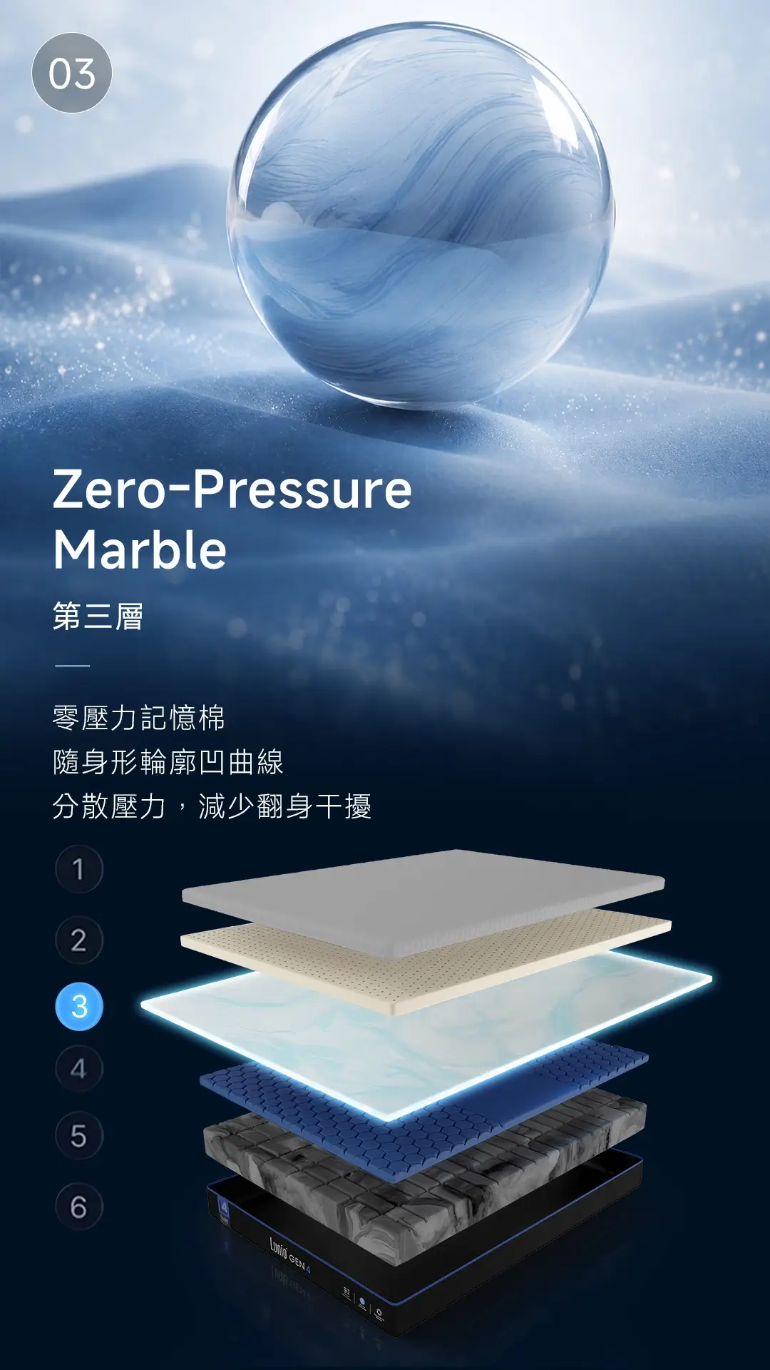 Lunio Gen4 每一層設計都是為你打造 — 第3層
