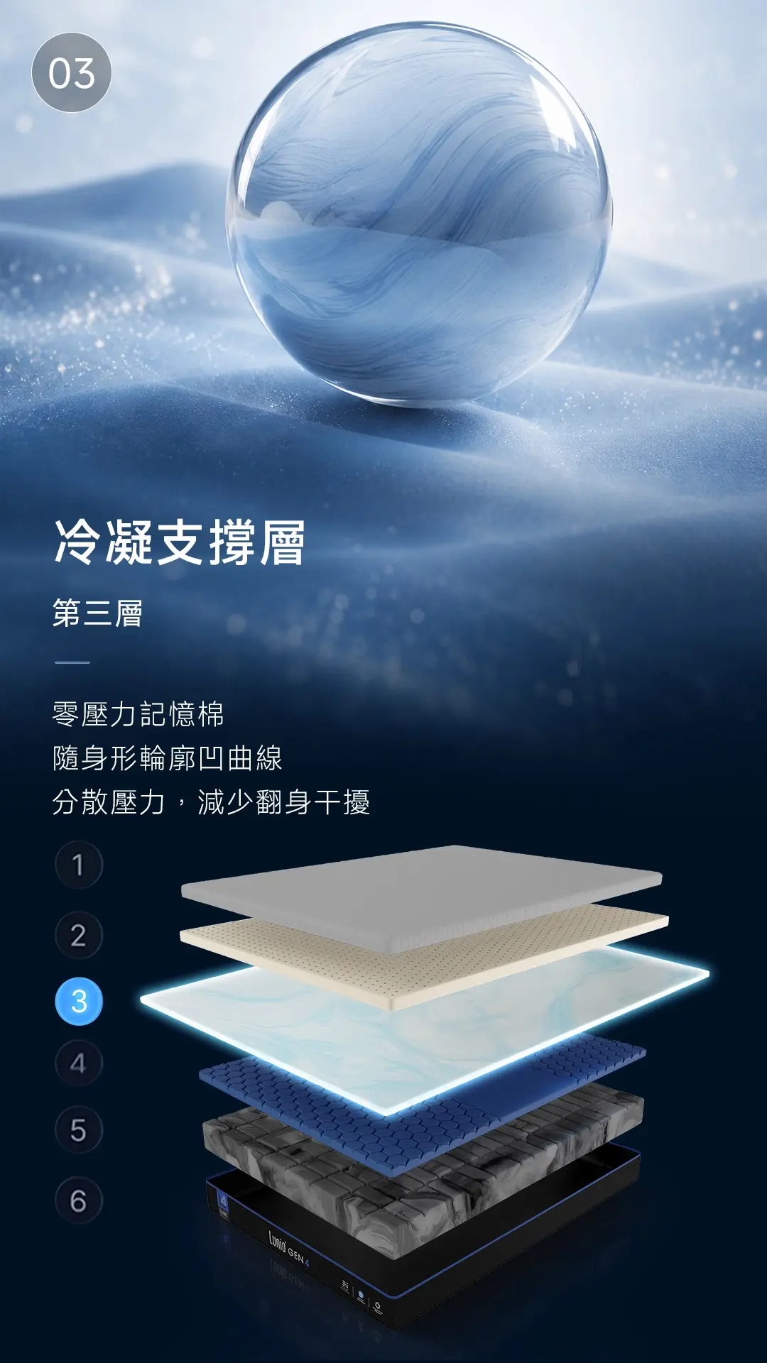 Lunio Gen4 每一層設計都是為你打造 — 第3層