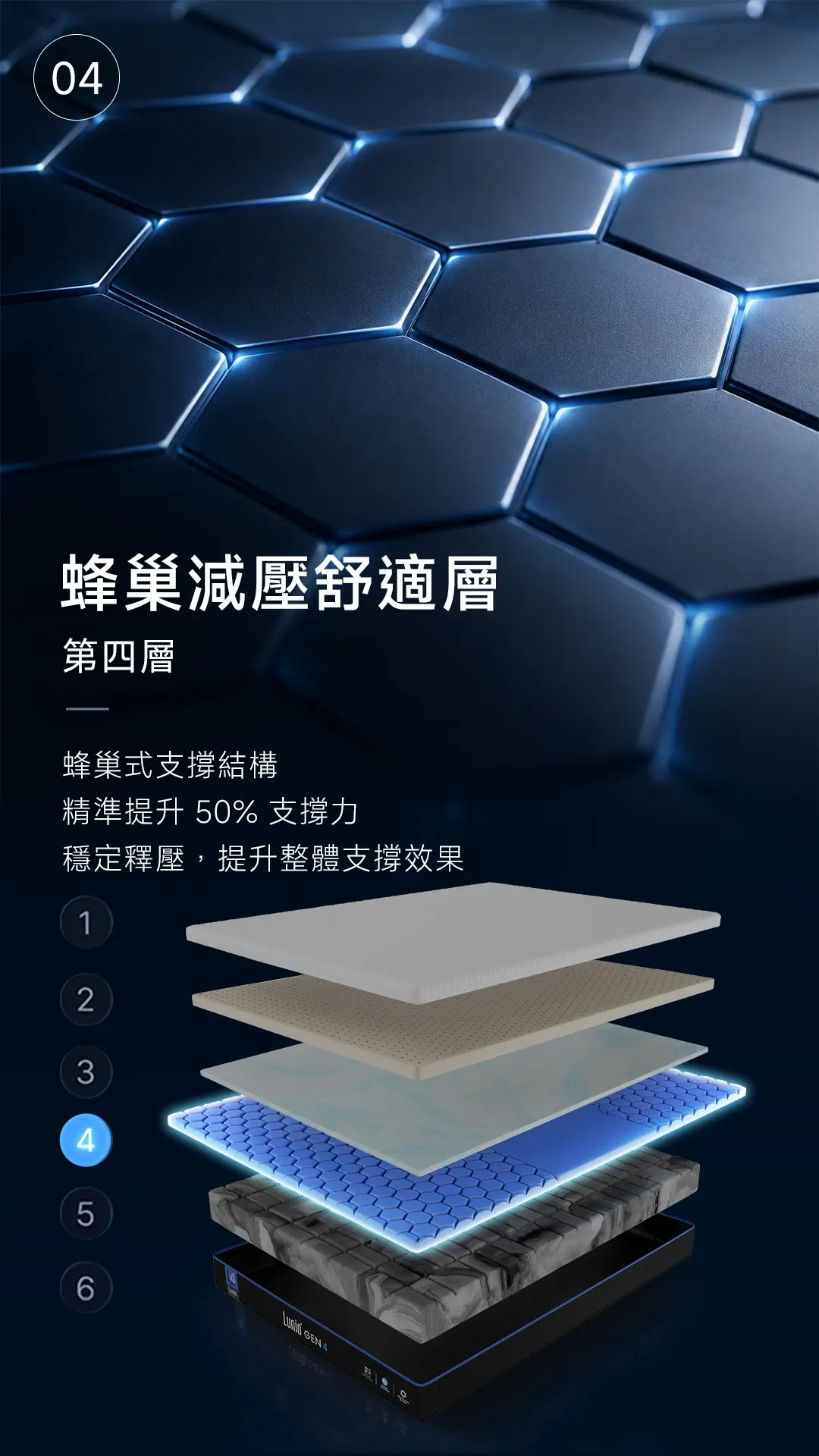 Lunio Gen4 每一層設計都是為你打造 — 第4層