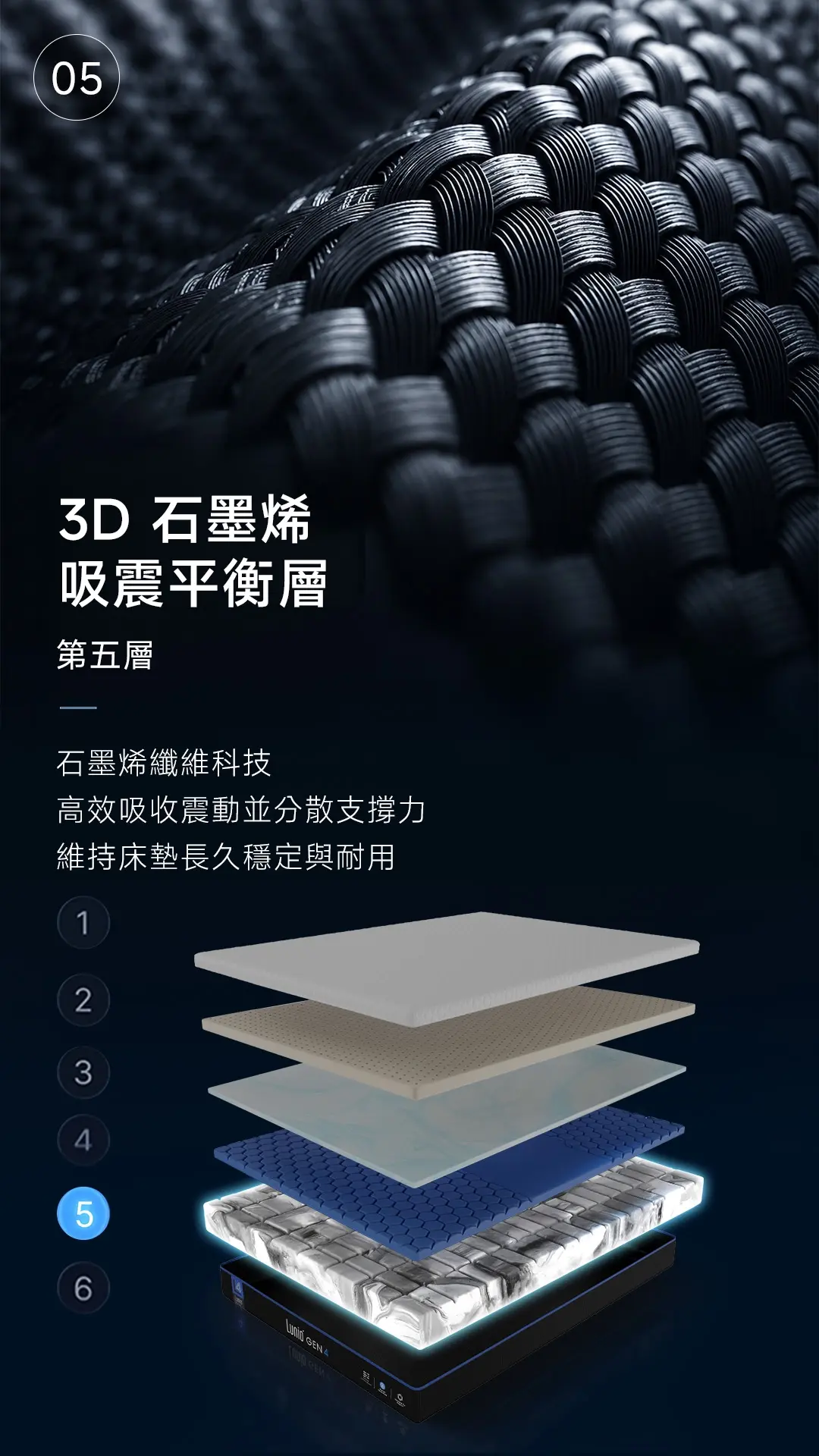 Lunio Gen4 每一層設計都是為你打造 — 第5層