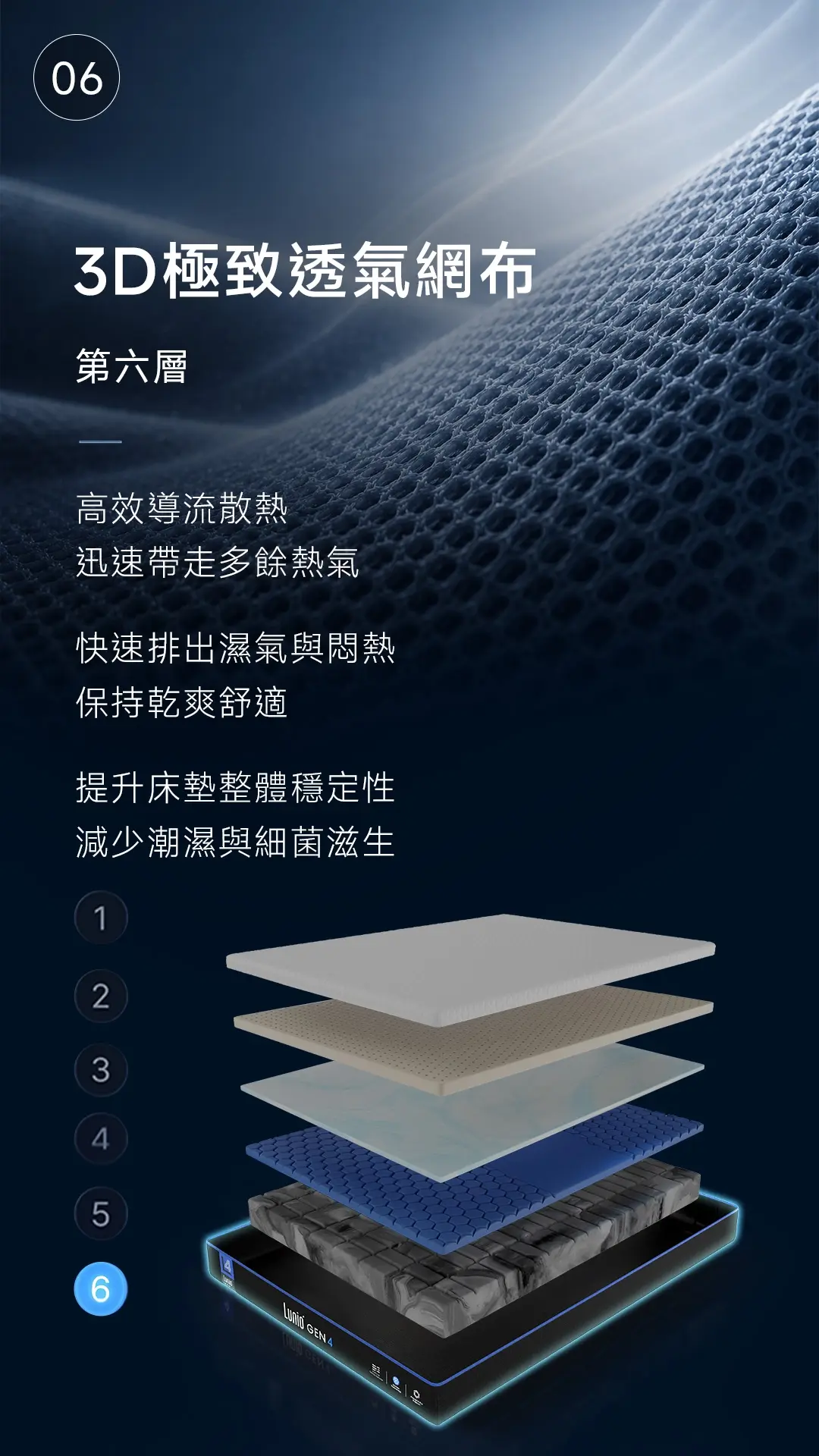 Lunio Gen4 每一層設計都是為你打造 — 第6層