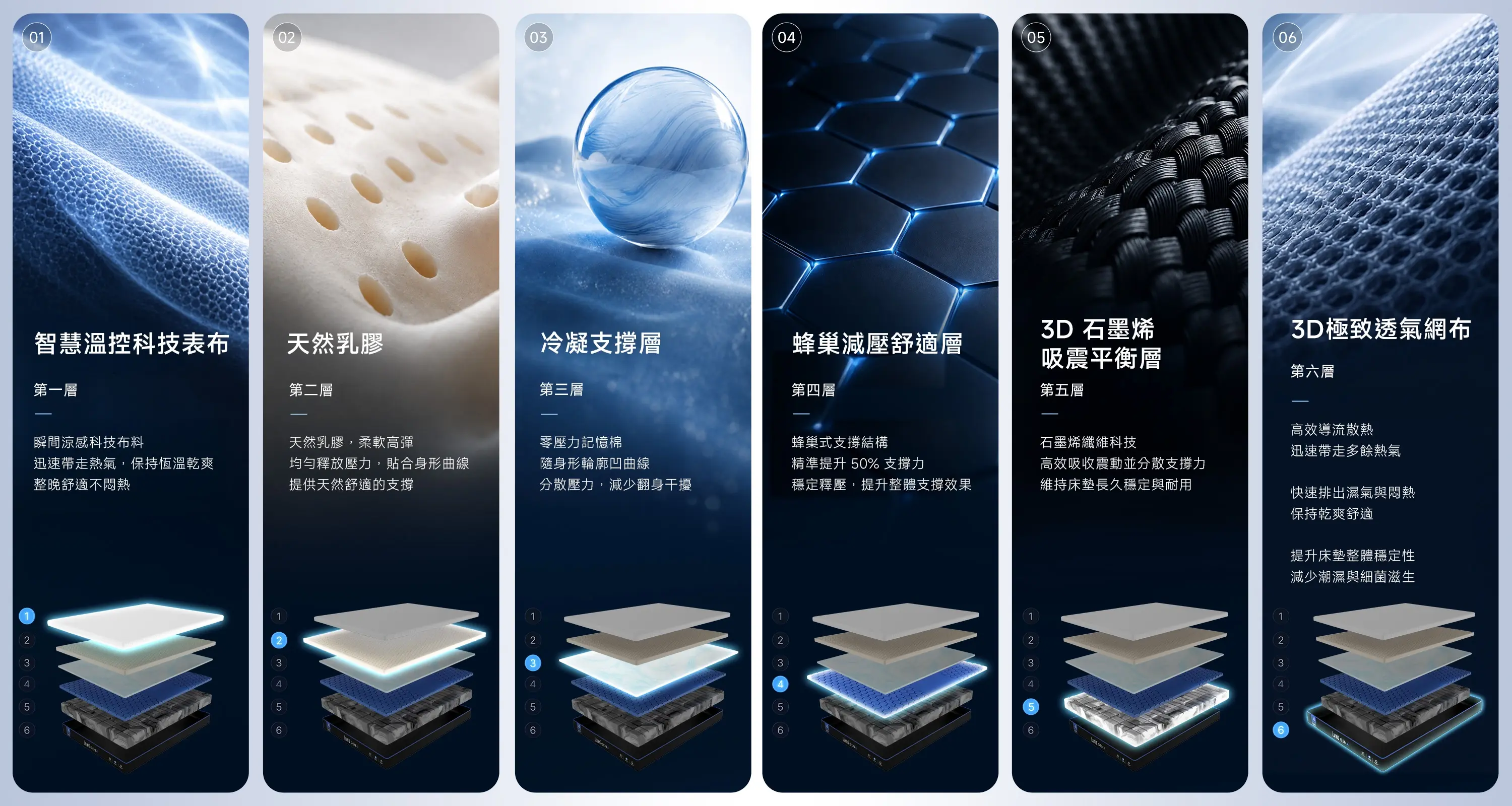 Lunio Gen4 每一層設計都是為你打造