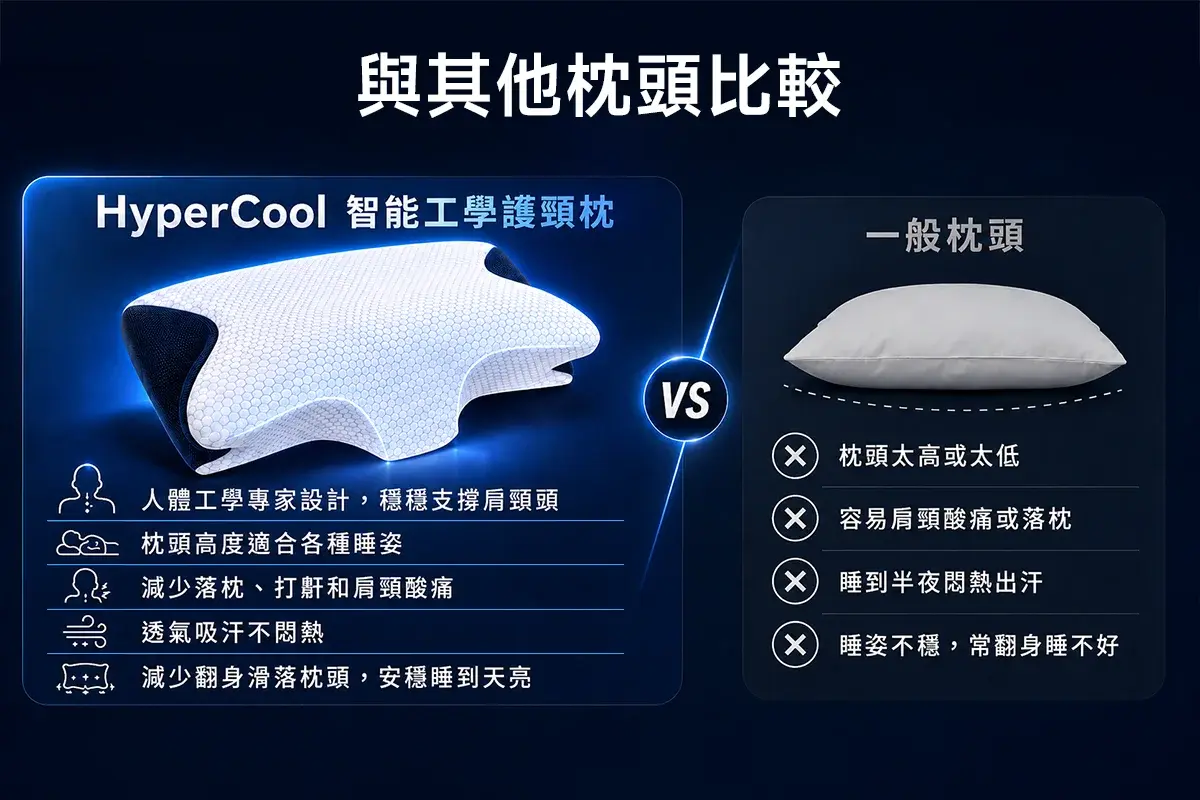 HyperCool 智能工學護頸枕 vs 一般枕頭比較