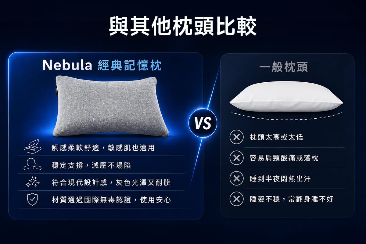 Nebula 經典記憶枕 vs 一般枕頭比較