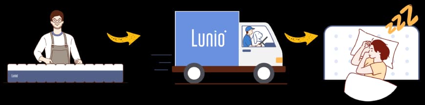 Lunio 包辦製造生產及運送