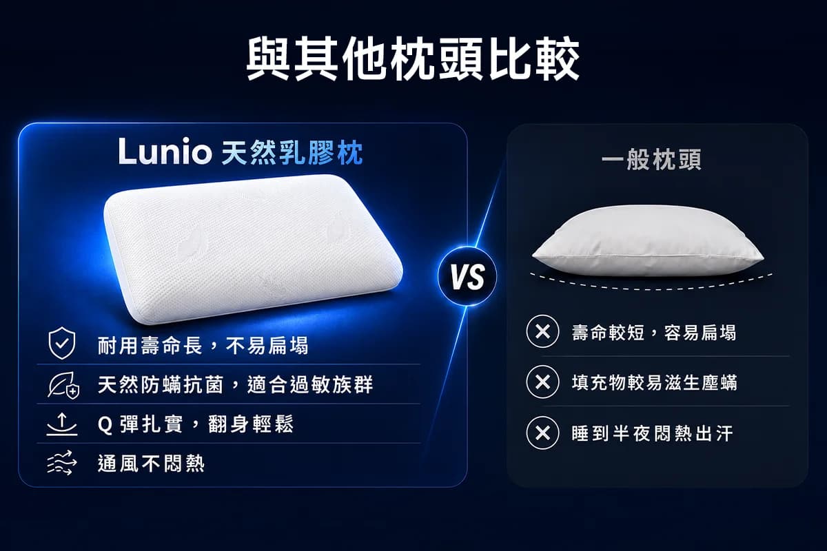 與其他枕頭比較:Lunio 天然乳膠枕 VS 一般枕頭