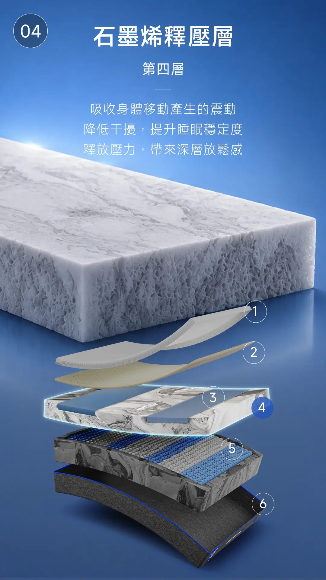 Lunio Quantum Max 每一層設計都是為你打造 — 第4層