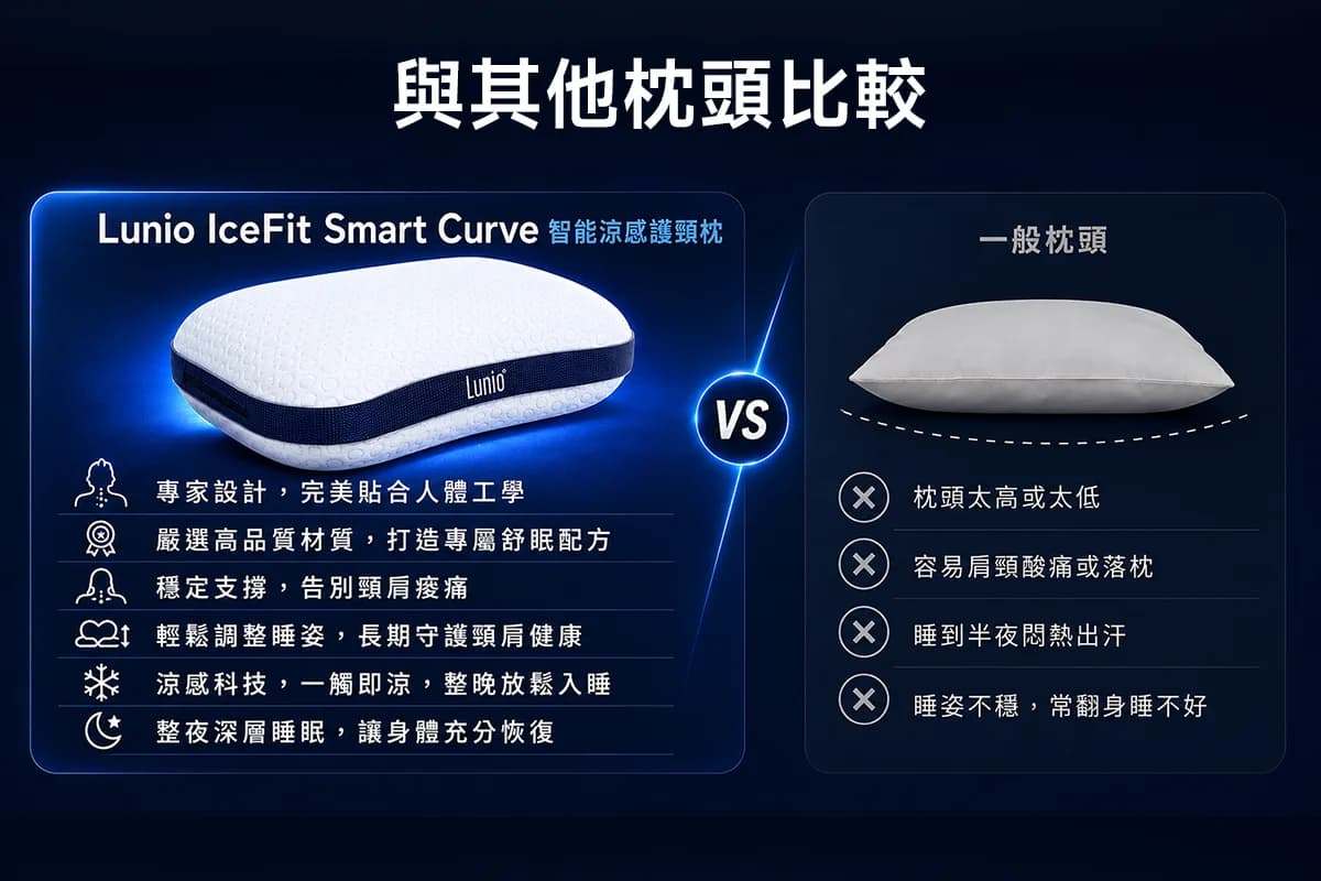 IceFit SmartCurve vs 一般枕頭比較