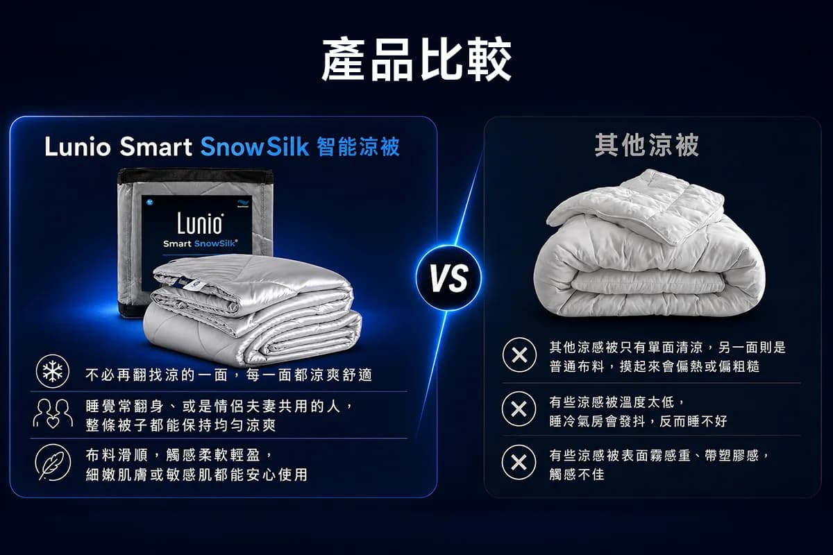 產品比較:Lunio Smart Snow Silk 智能涼被 VS 其他涼被