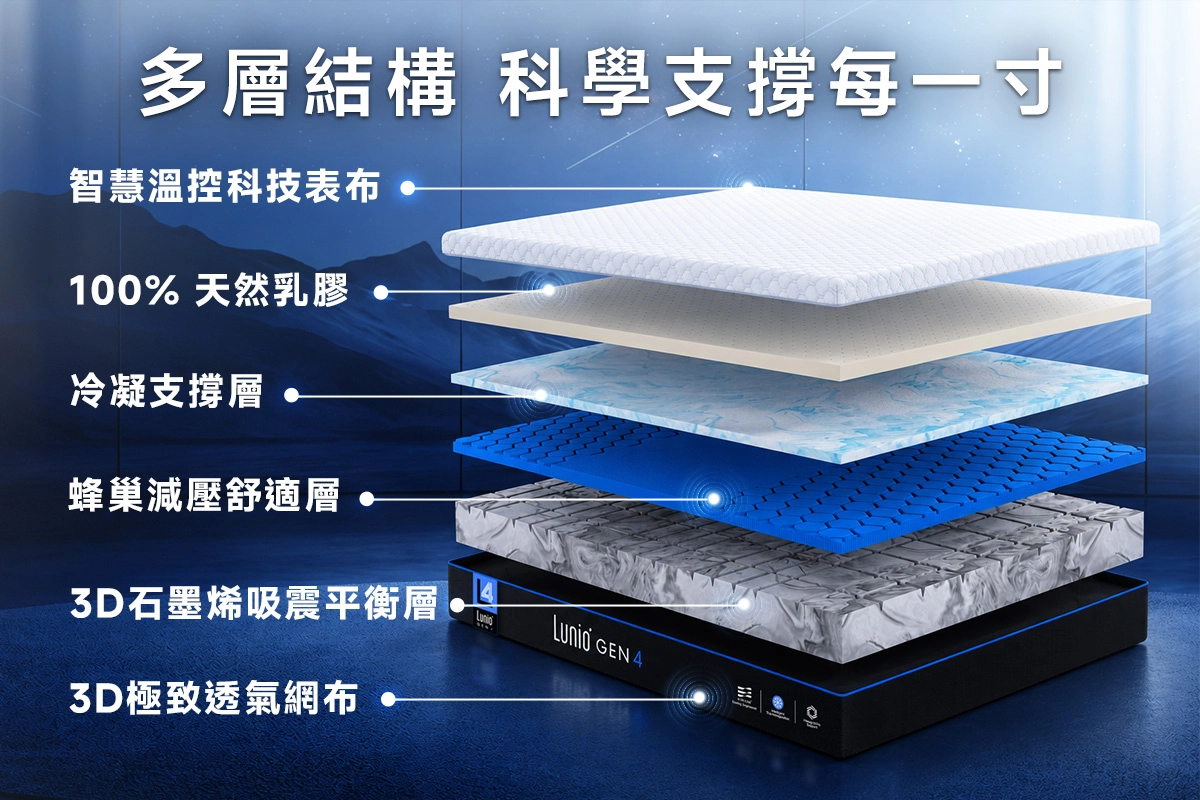 Lunio Gen4 石墨烯乳膠床墊 3