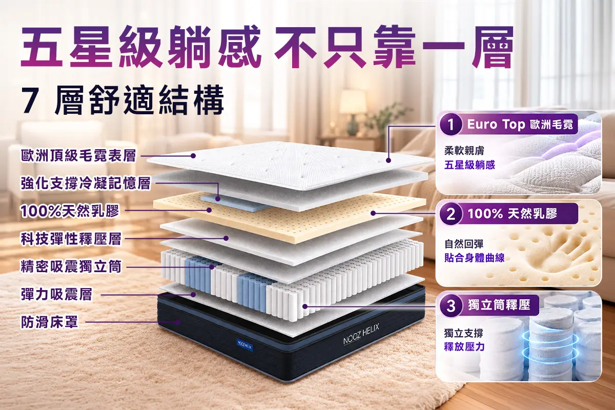 NOOZ Helix 乳膠獨立筒床墊 3