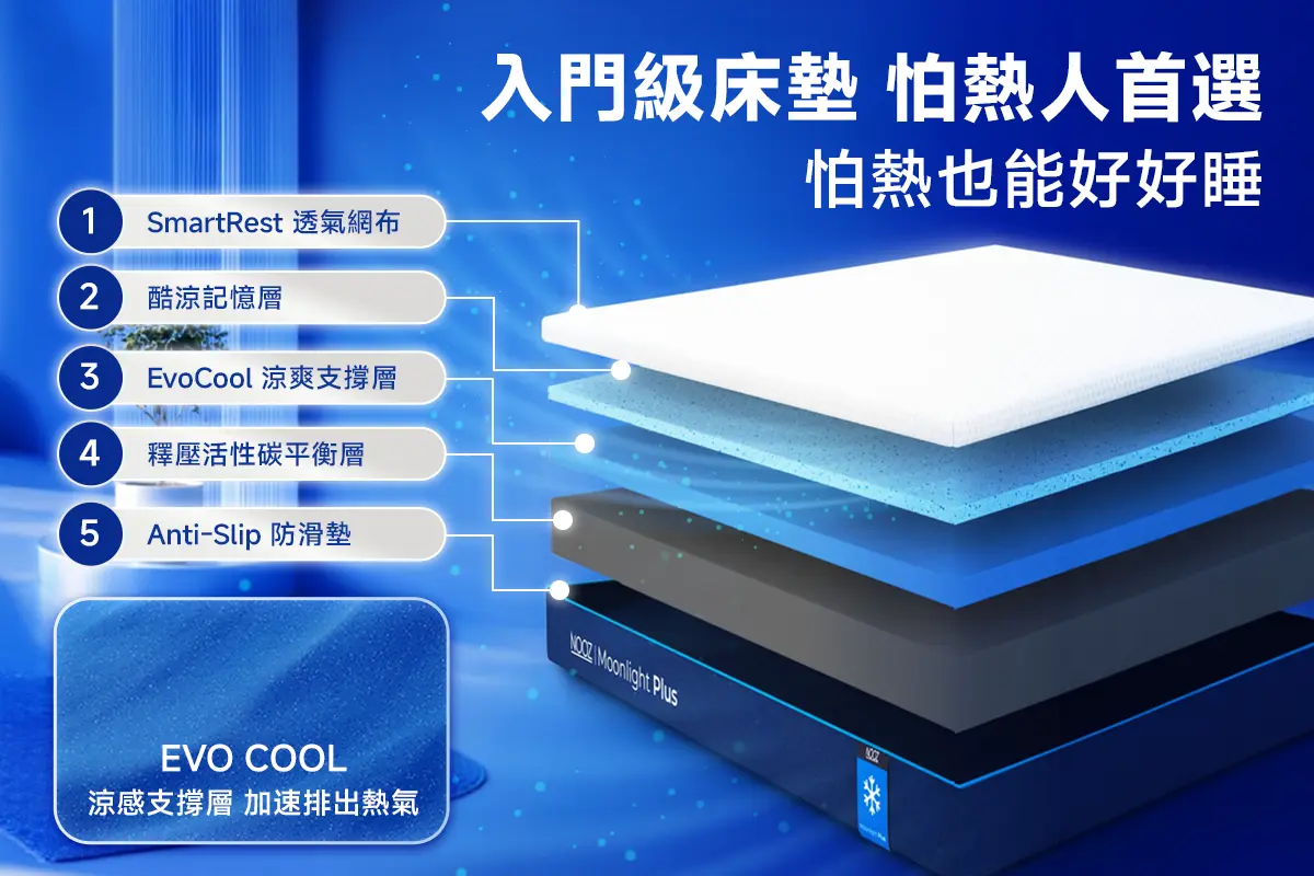 NOOZ Moonlight Plus冷凝記憶床墊 3