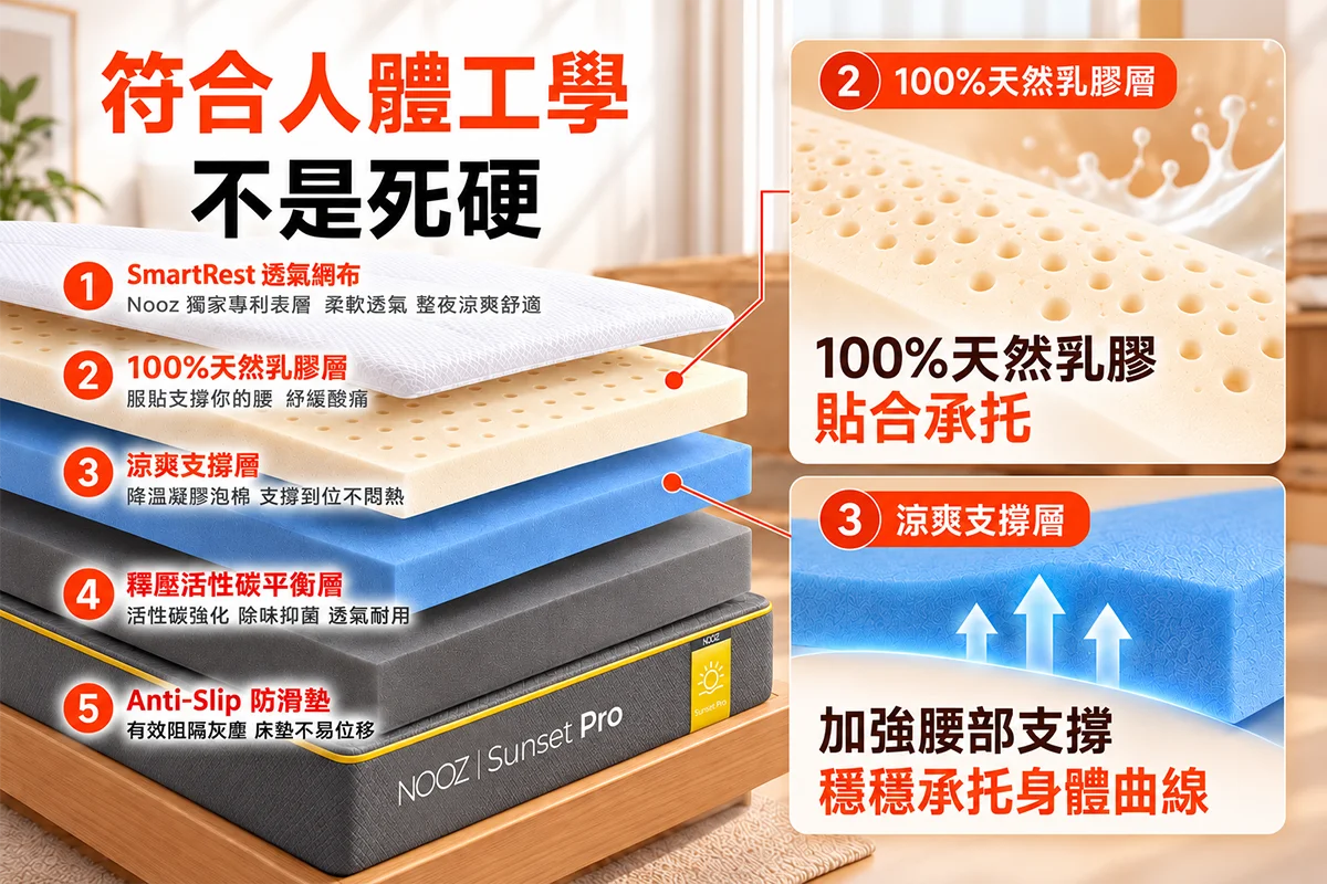 NOOZ Sunset Pro乳膠活性碳床墊 4