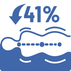 吸震增加 41%