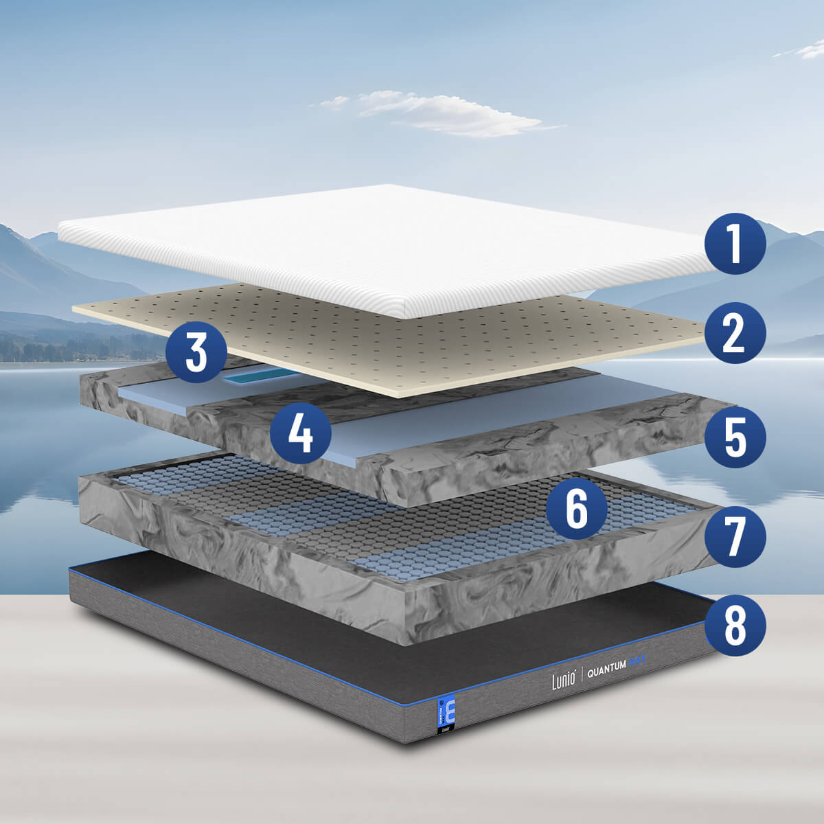 QTM 8 Layer