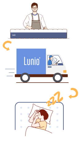 關於Lunio 包辦製造生產及運送到客人家