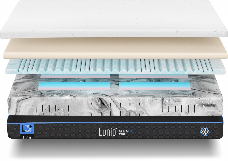 Lunio GEN3 PRO 乳膠床墊6層結構