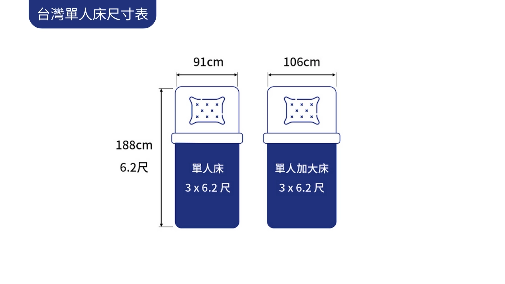 台灣單人床尺寸表