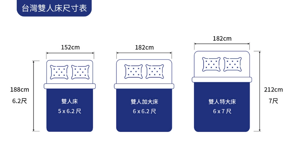 台灣雙人床尺寸表