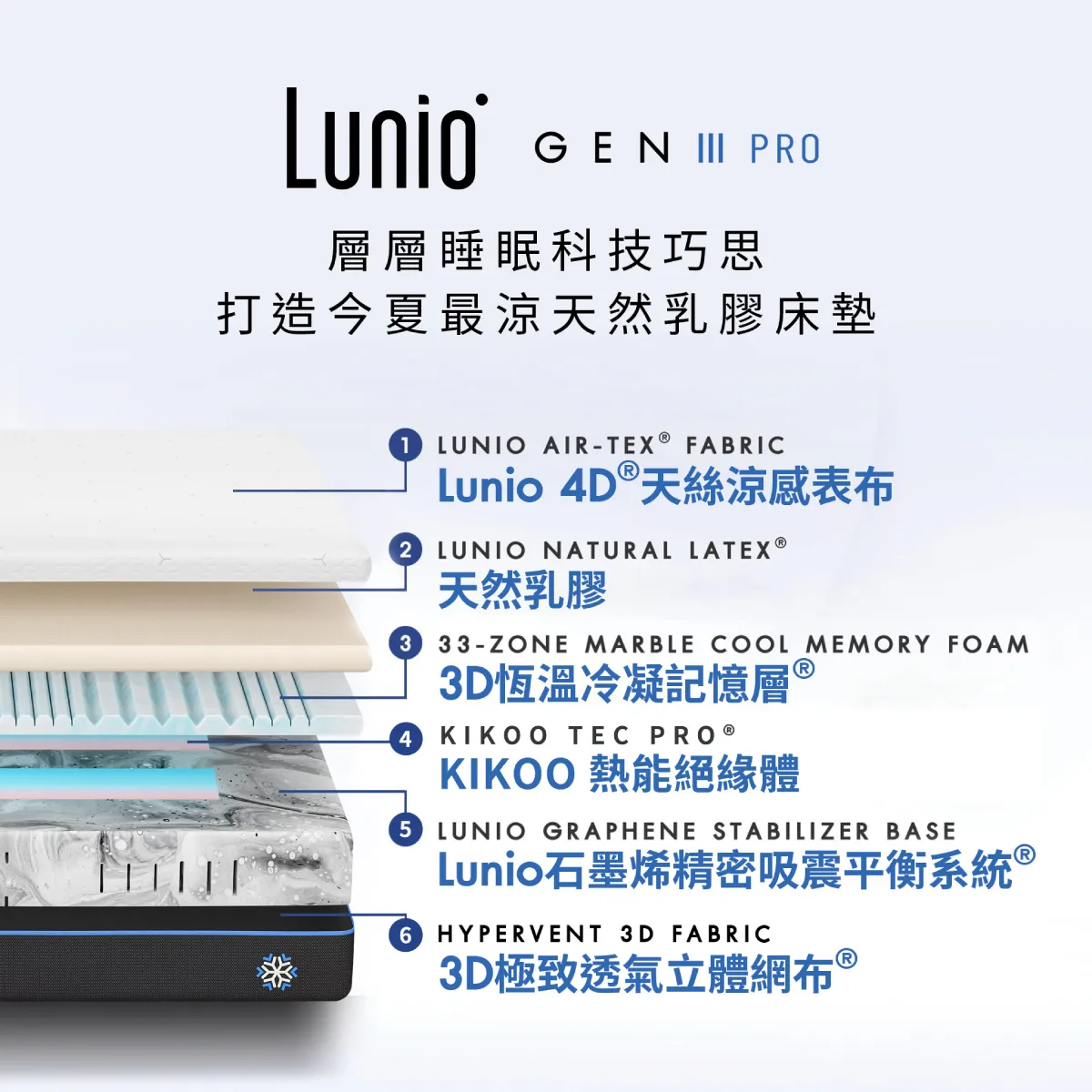 Lunio GEN3 PRO天然乳膠床墊結構