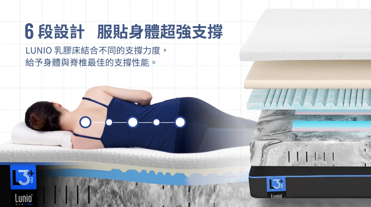 Lunio乳膠床墊6段設計結構 服貼支撐身體曲線