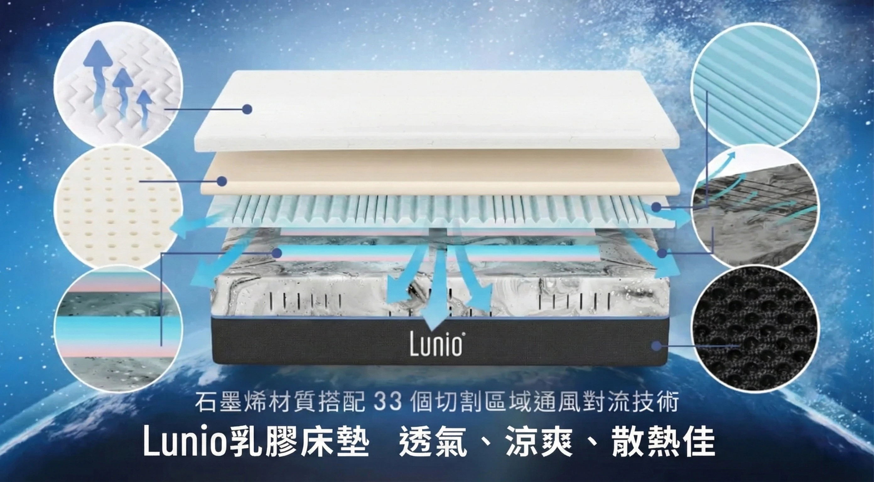 乳膠床墊怎麼洗才對?4大禁忌+完整清潔步驟大公開 Lunio乳膠床墊透氣-涼爽-散熱佳