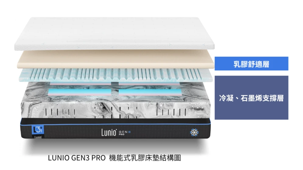 Lunio Gen3 Pro 機能式乳膠床墊結構圖