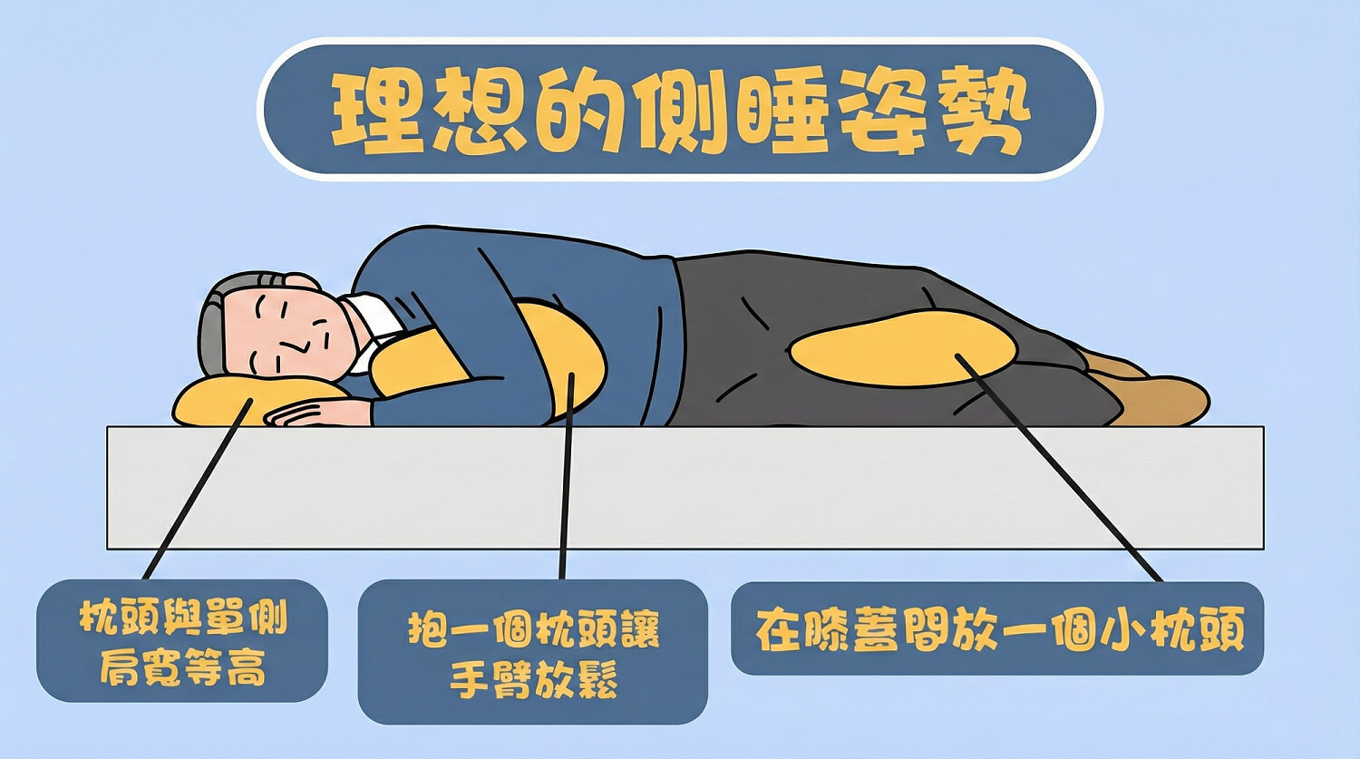 【2026側睡枕推薦】側睡枕挑選技巧、功能比較,告別打鼾落枕 理想的側睡姿勢