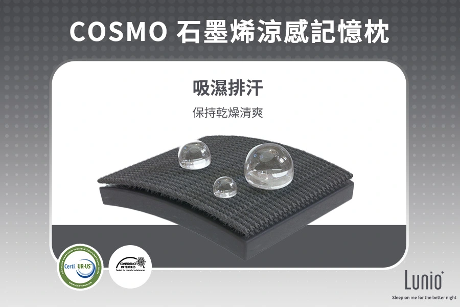 Cosmo石墨烯涼感記憶枕能有效吸濕排汗，保持睡眠乾燥清爽