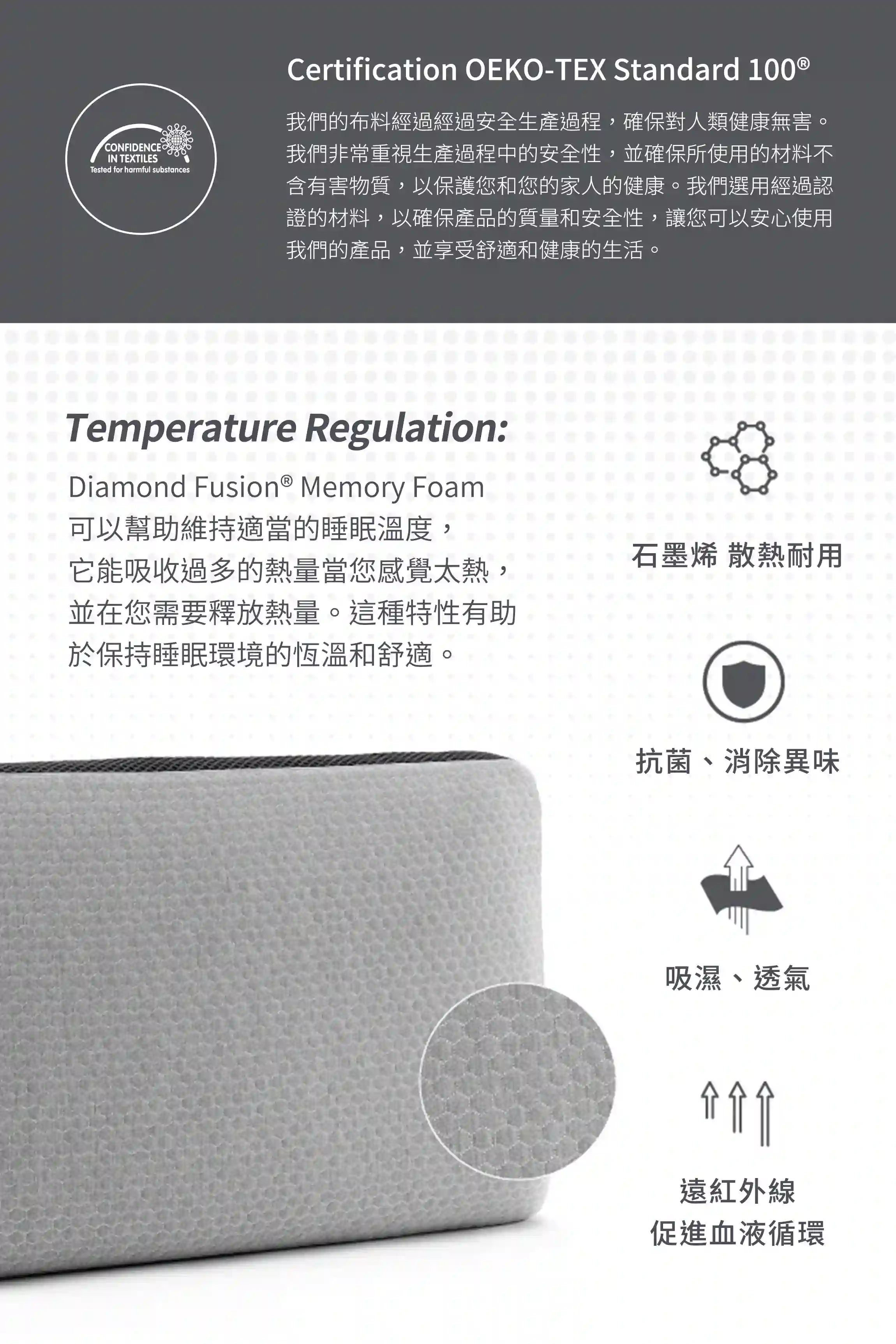Cosmo石墨烯涼感記憶枕通過OEKO-TEX安全檢測，對人類健康無害，且擁有恆溫功能，讓您有更舒適的睡眠