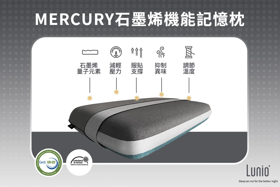 Mercury石墨烯機能記憶枕含有石墨烯元素，能減輕壓力、服貼支撐、抑制異味、調節溫度等功能