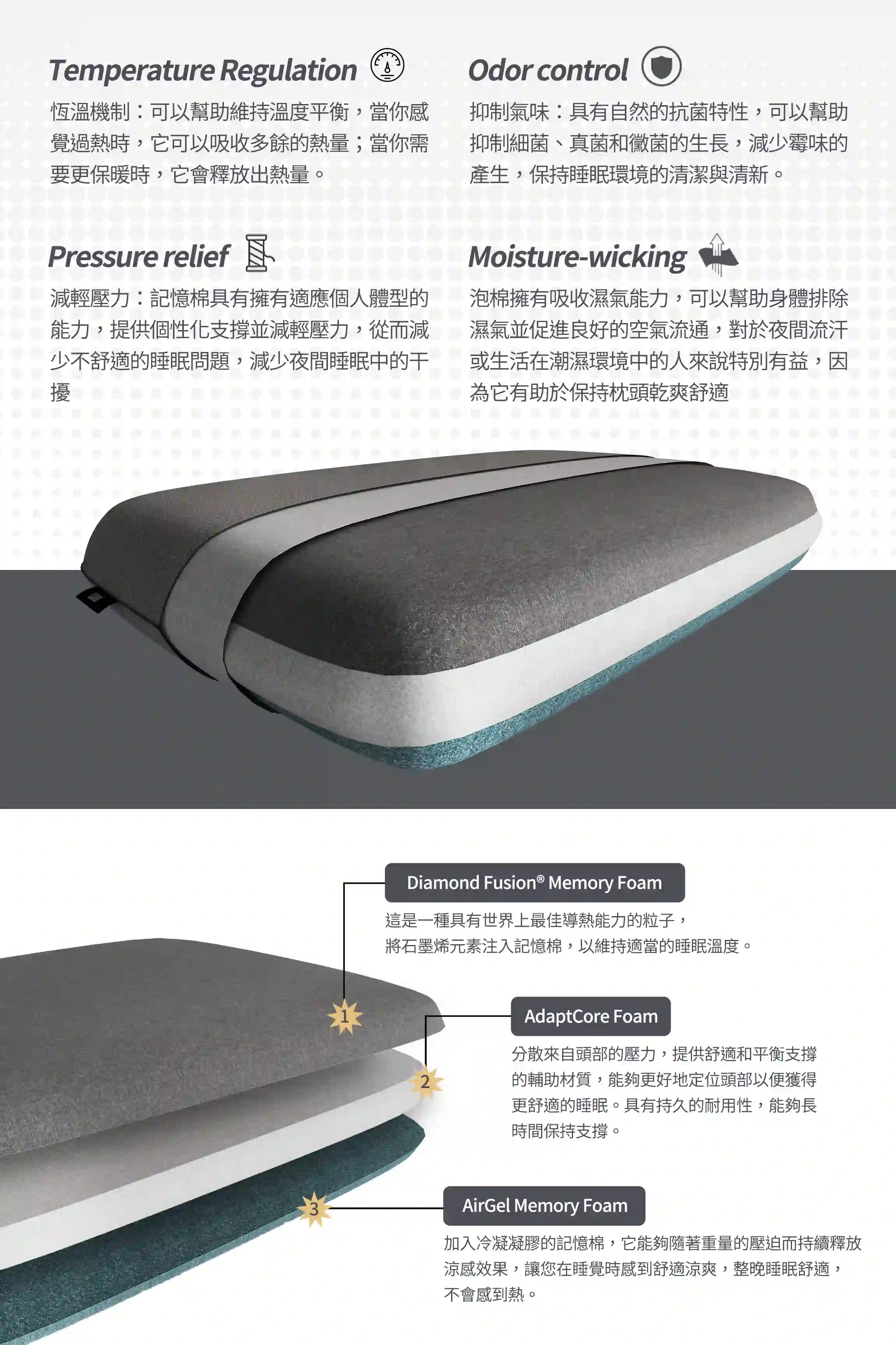 Mercury石墨烯機能記憶枕功能與枕芯結構介紹