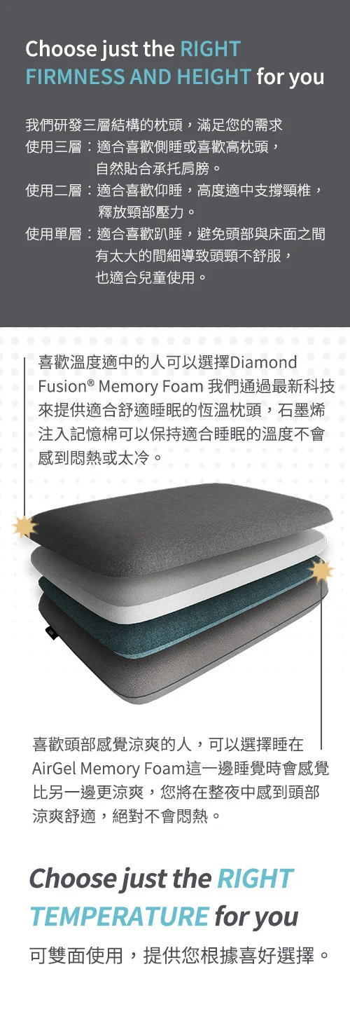 Mercury石墨烯機能記憶枕具有三層結構，喜歡溫度適中可以睡石墨稀記憶層，喜歡涼爽感受可以睡冷凝凝膠記憶層
