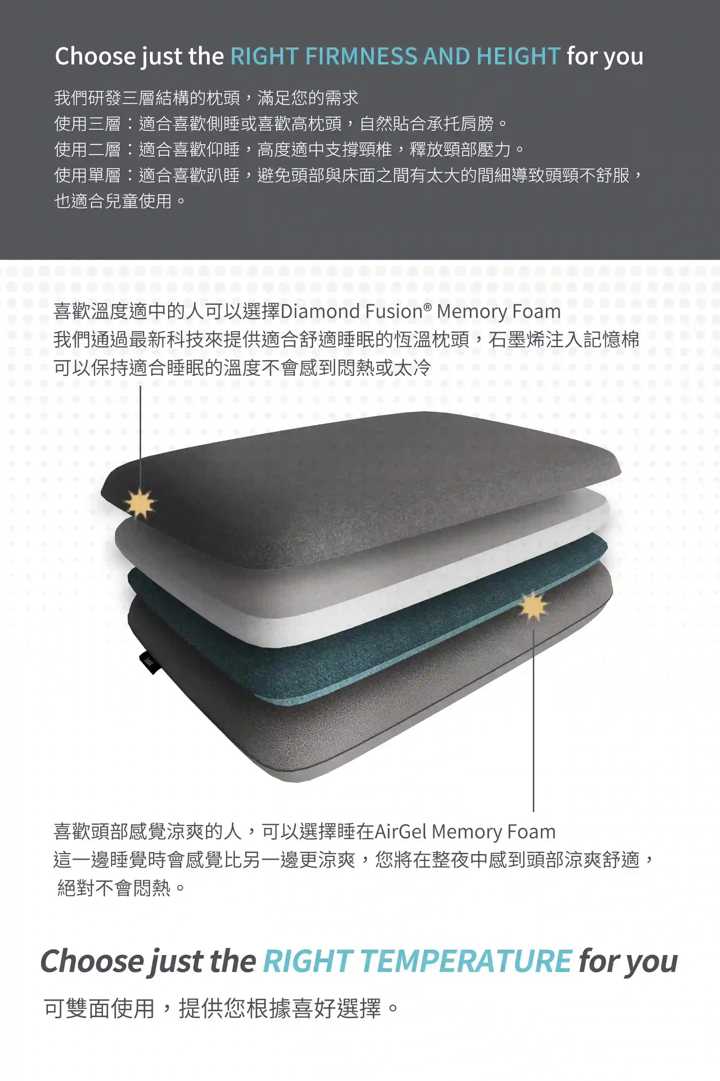 Mercury石墨烯機能記憶枕具有三層結構，喜歡溫度適中可以睡石墨稀記憶層，喜歡涼爽感受可以睡冷凝凝膠記憶層