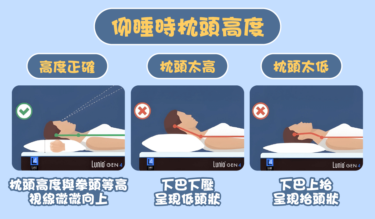 仰睡枕頭高度