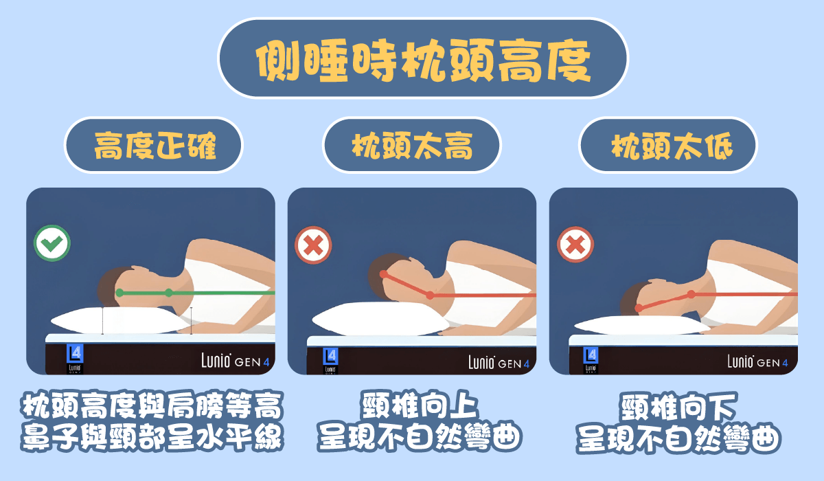 側睡正確枕頭高度