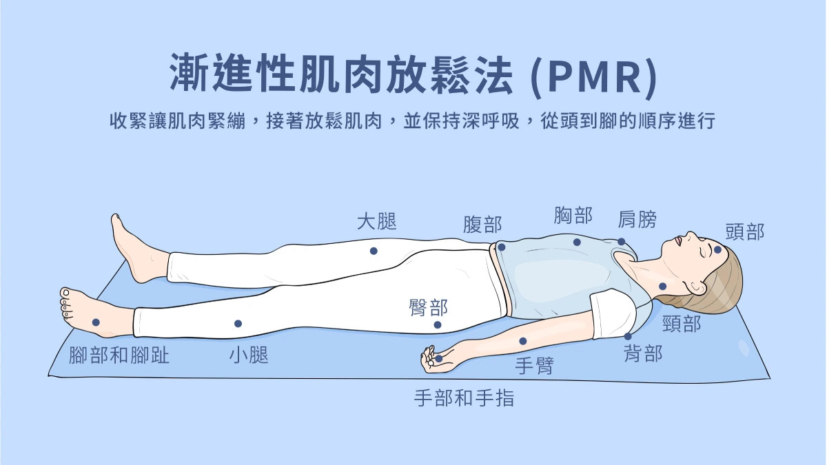 失眠如何入睡 漸進性肌肉放鬆法(PMR)