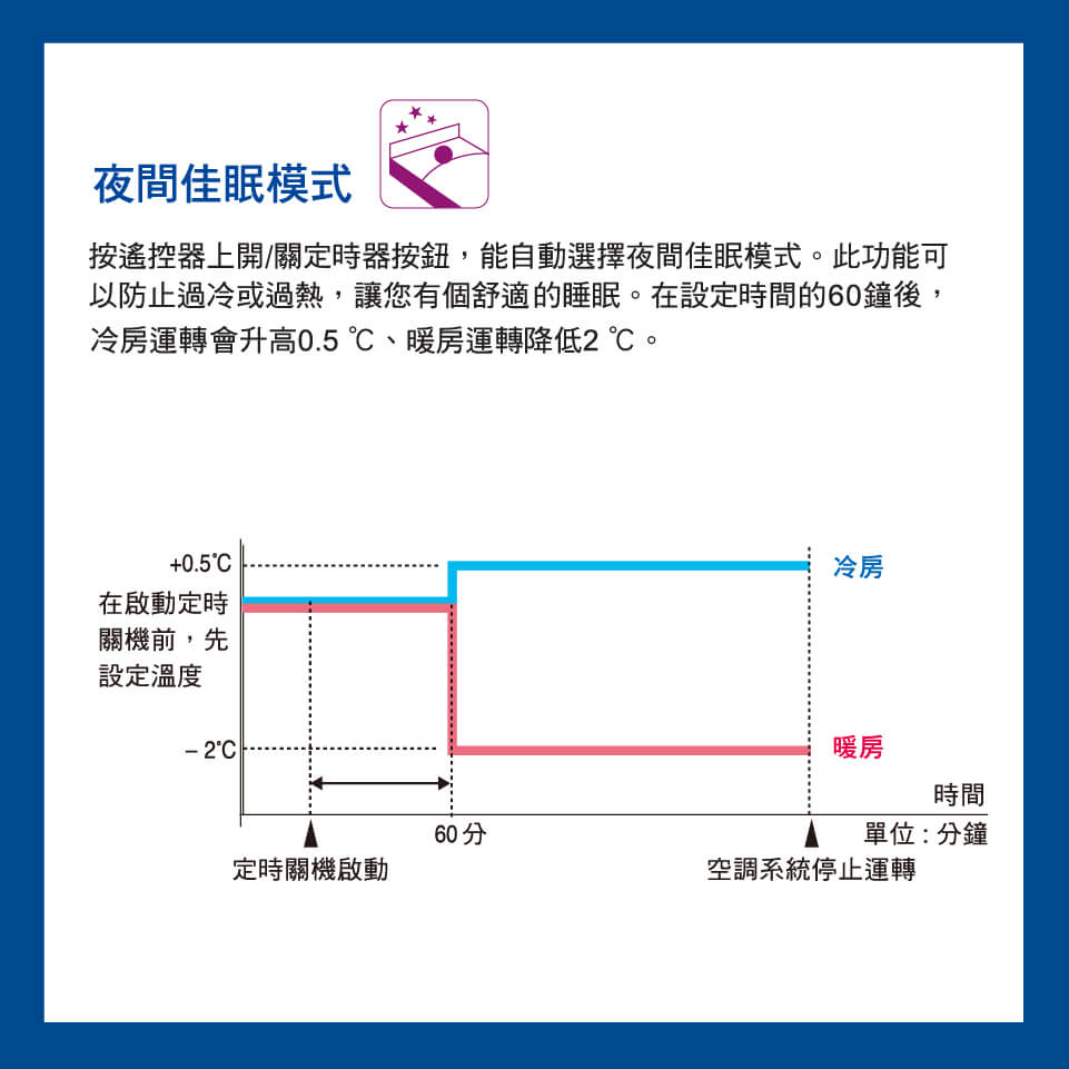 大金冷氣舒眠模式