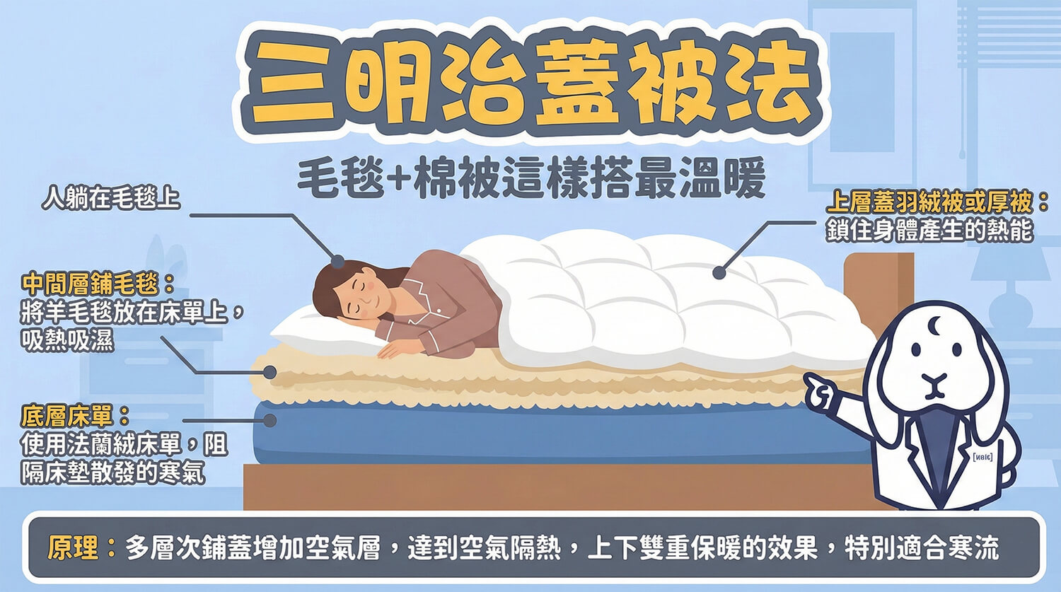 免插電!8招冬天暖被技巧,睡覺不怕被窩冷冰冰 三明治蓋被法