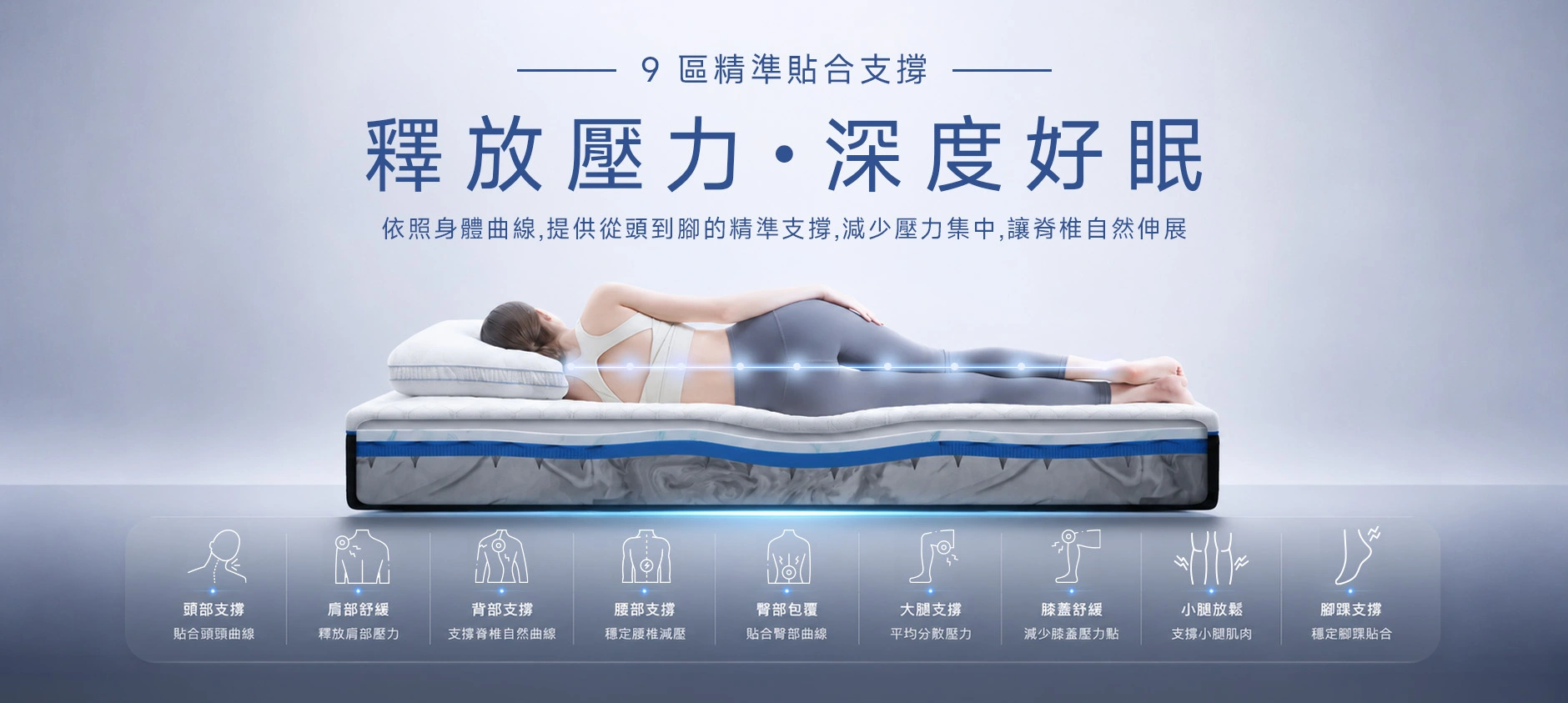 Gen4 9區支撐