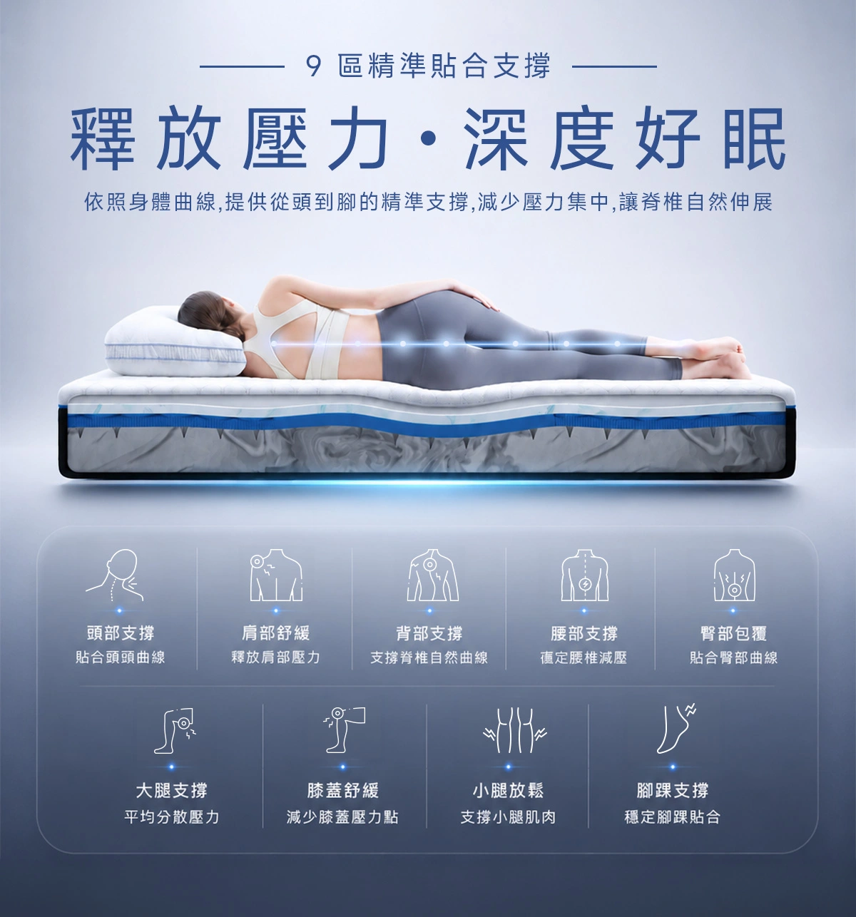 Gen4 9區支撐