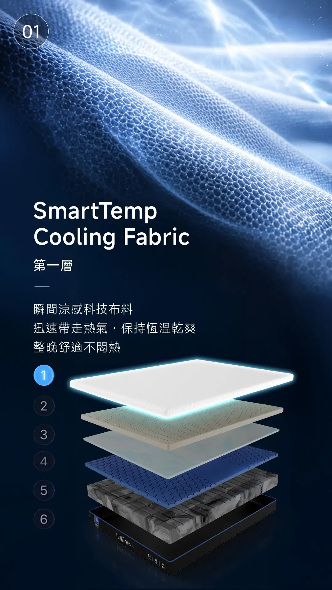 Gen4材質