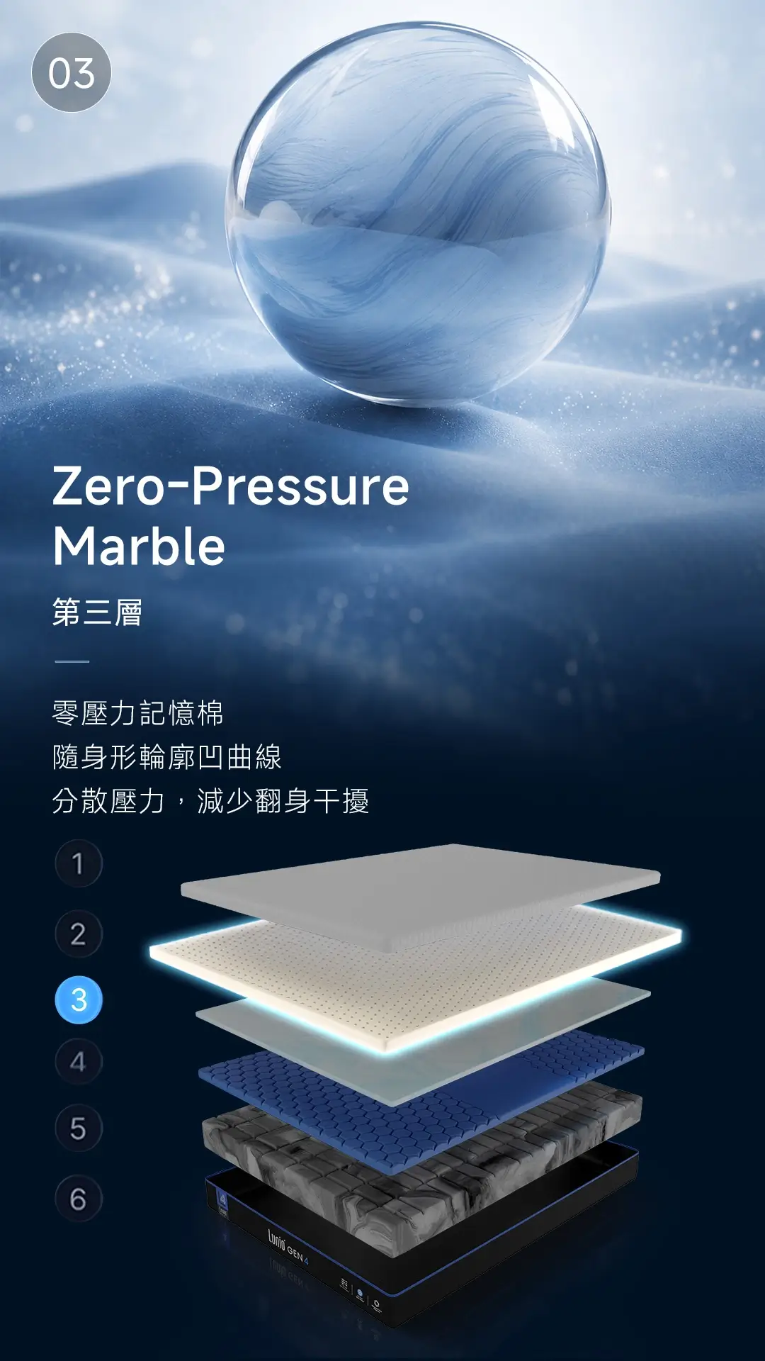Gen4材質