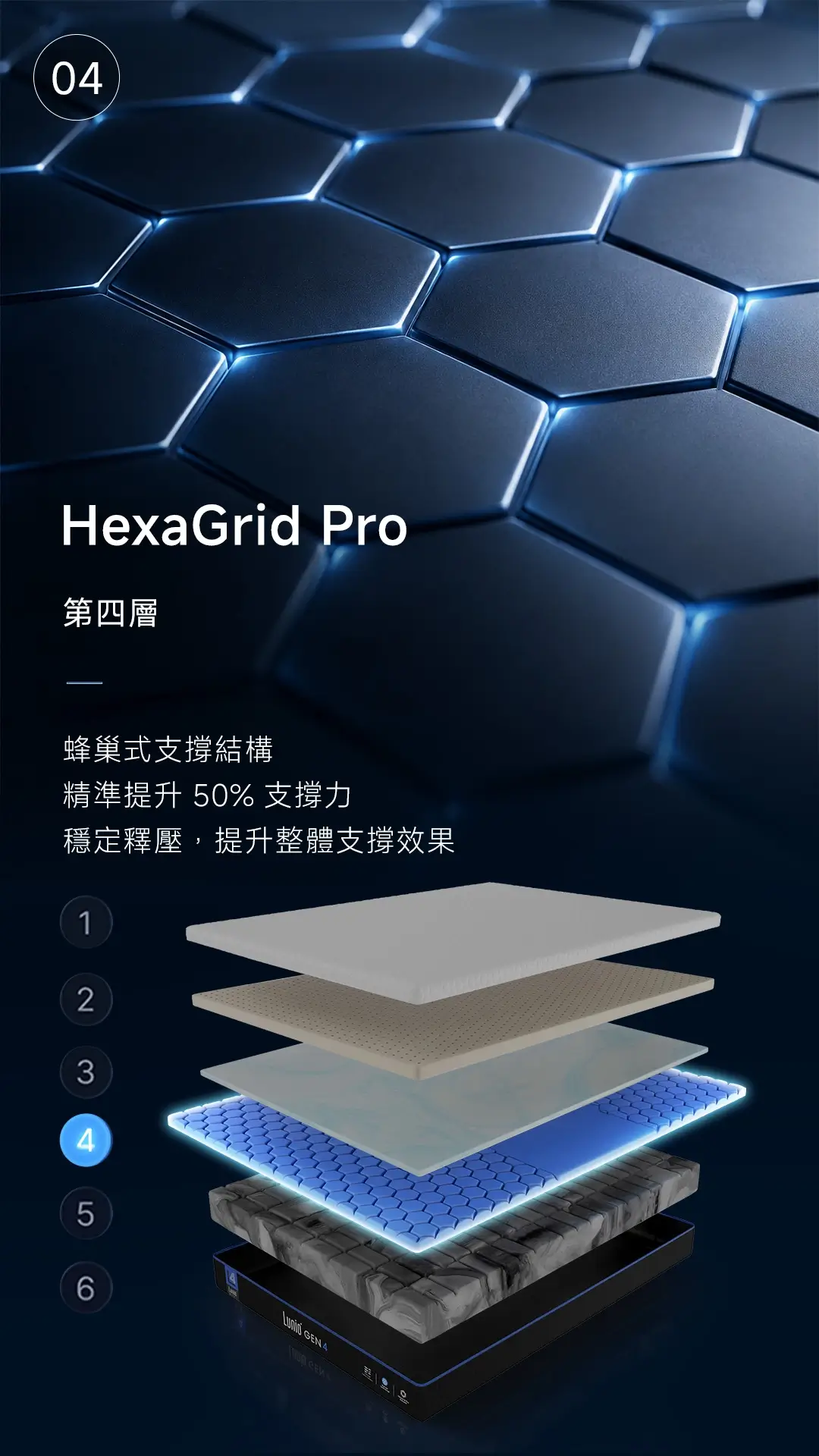 Gen4材質