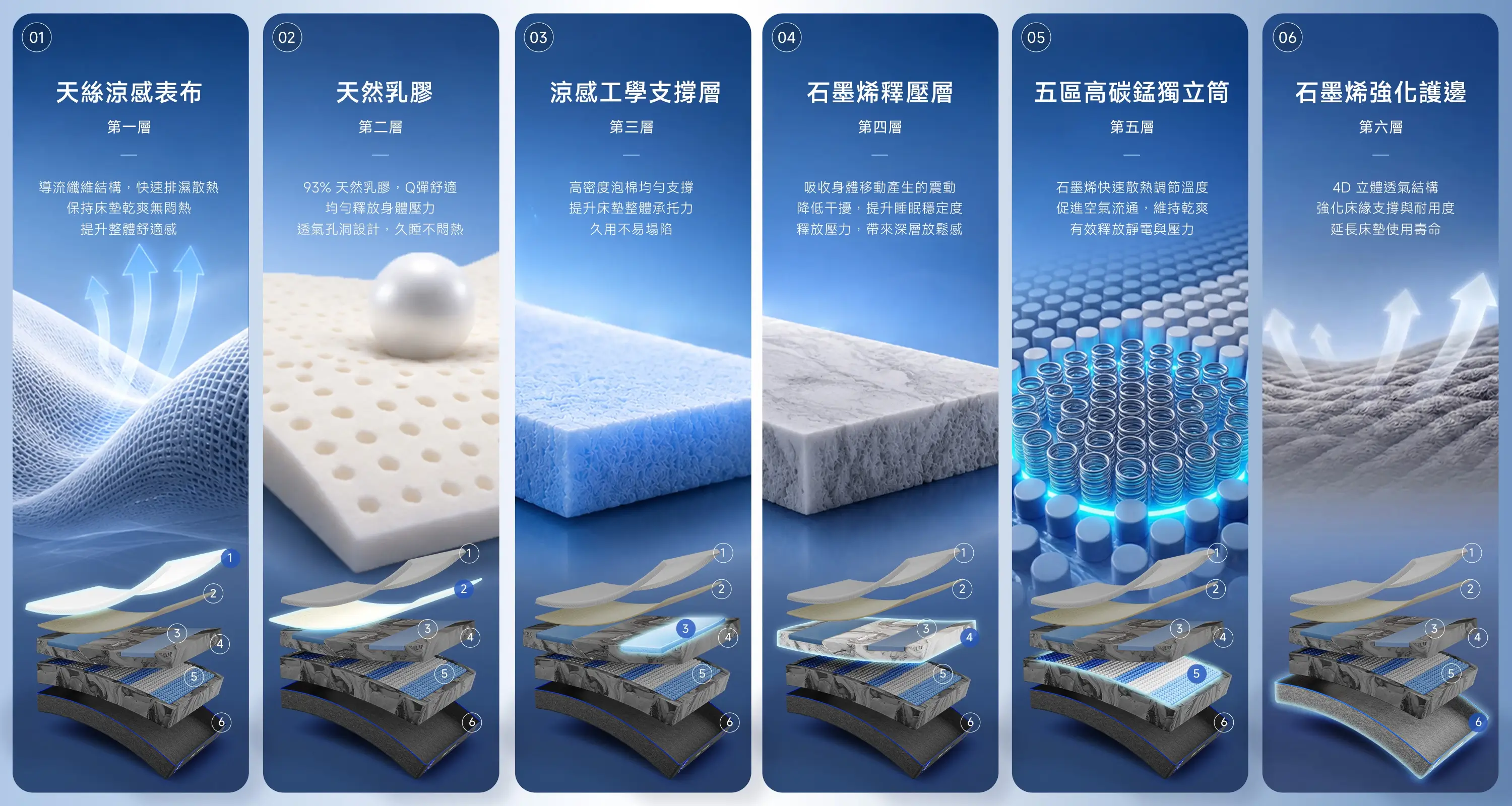 Quantum獨立筒 材質構造